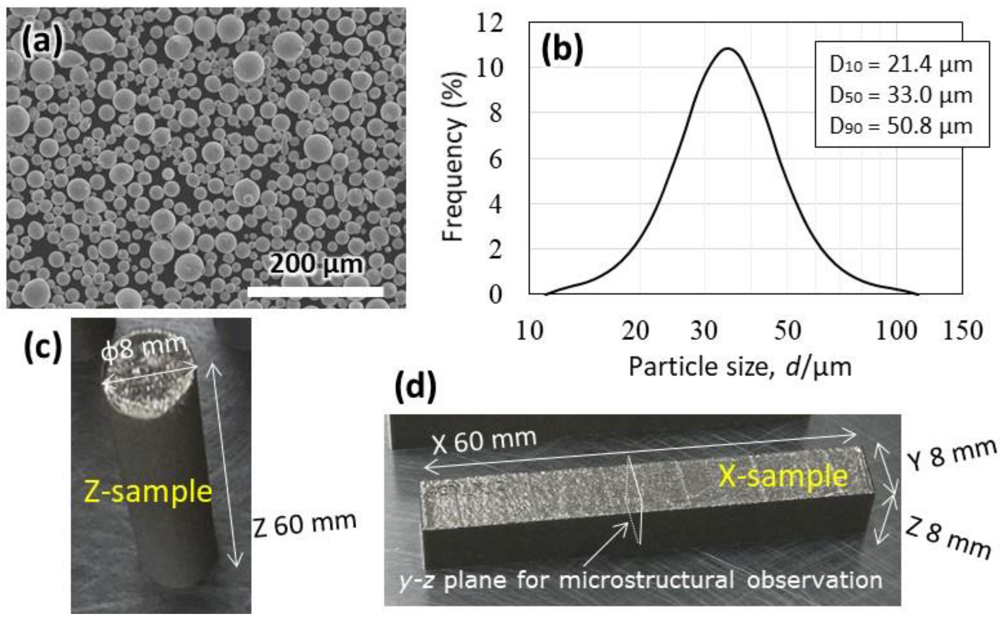 Crystals 12 00842 g001