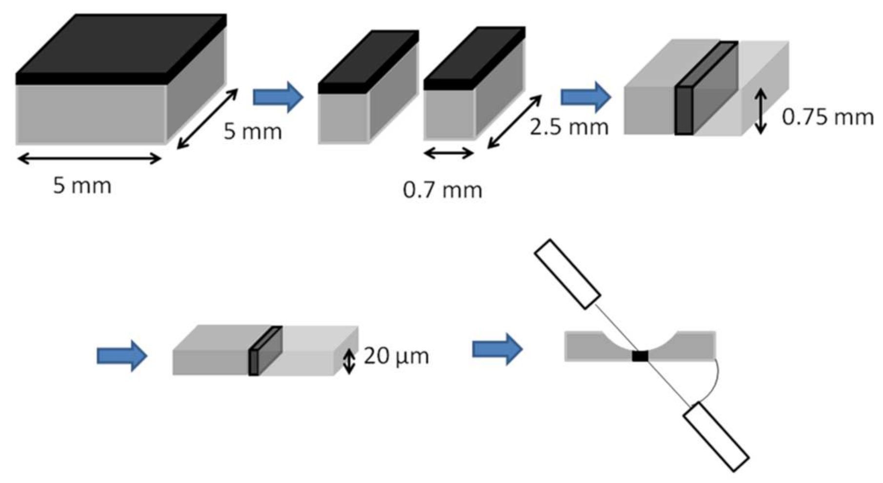 Crystals 12 00847 g001