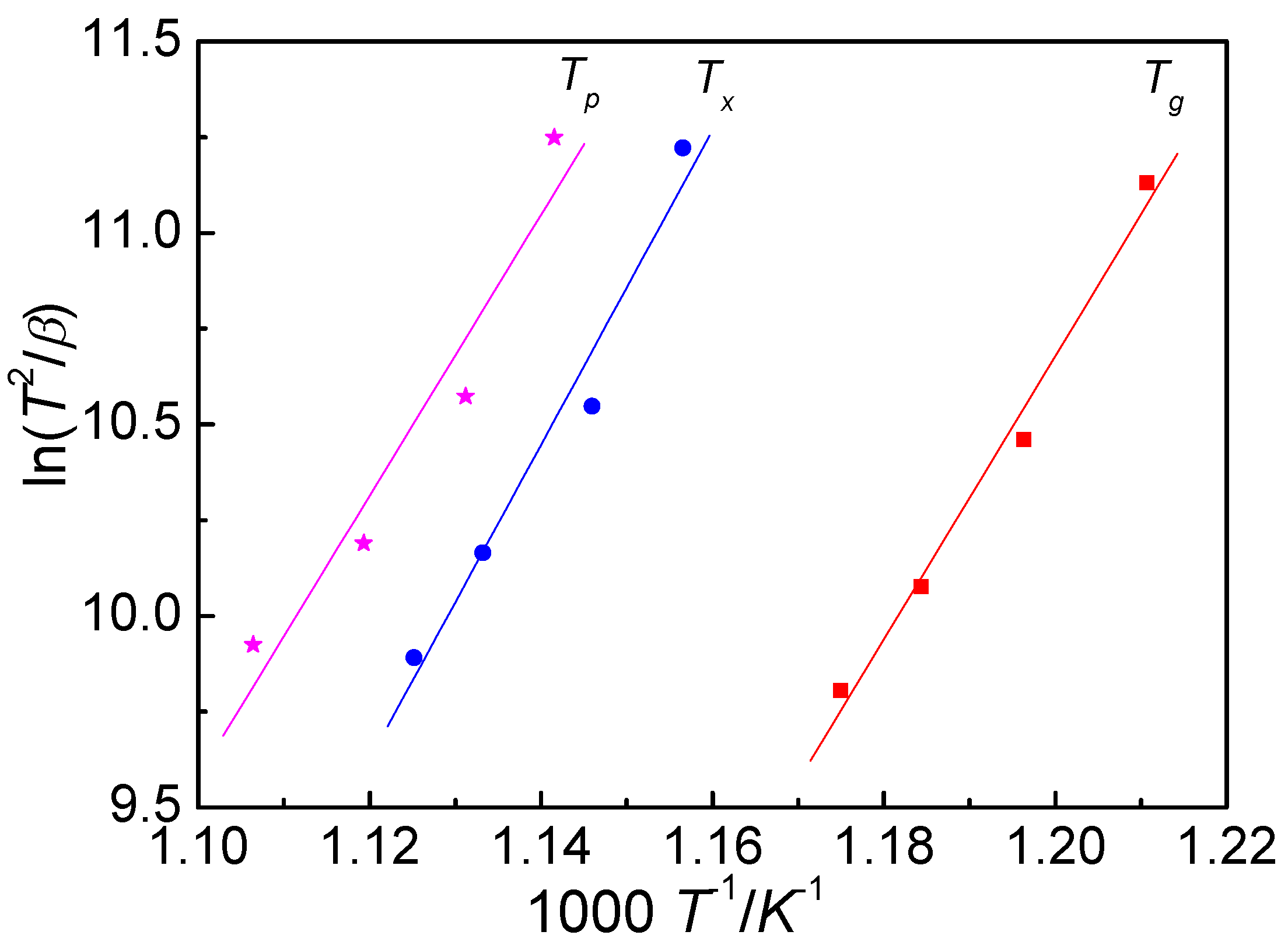 Crystals 12 00852 g003