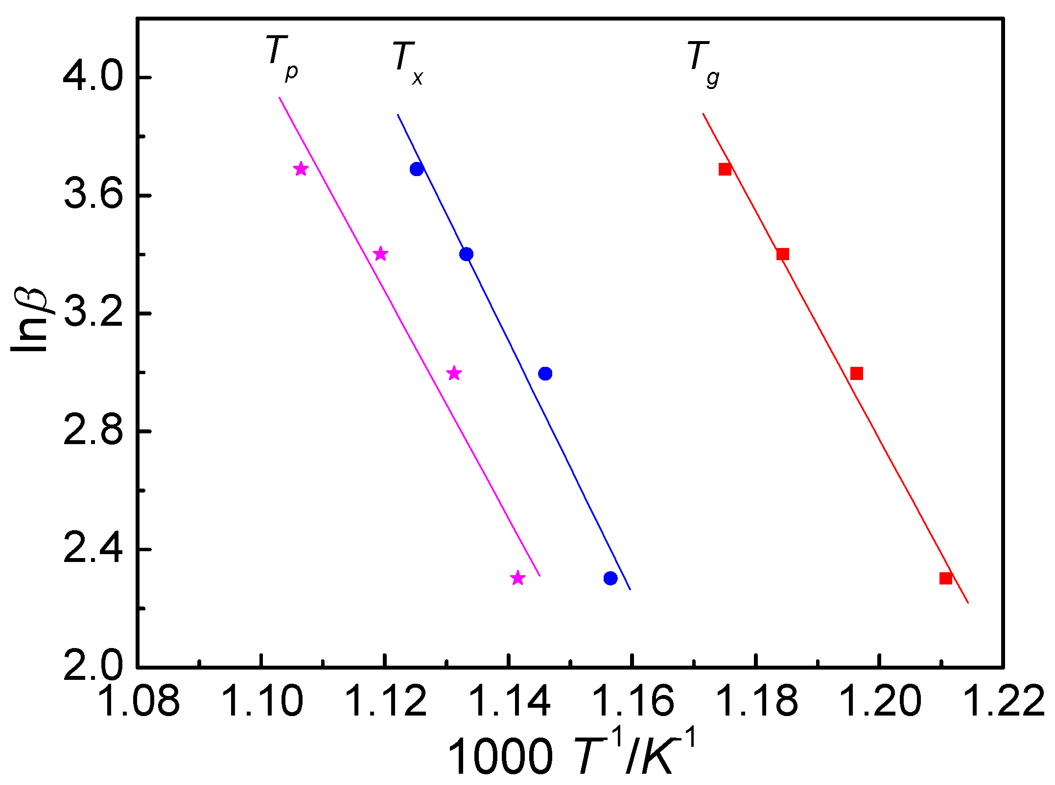Crystals 12 00852 g004