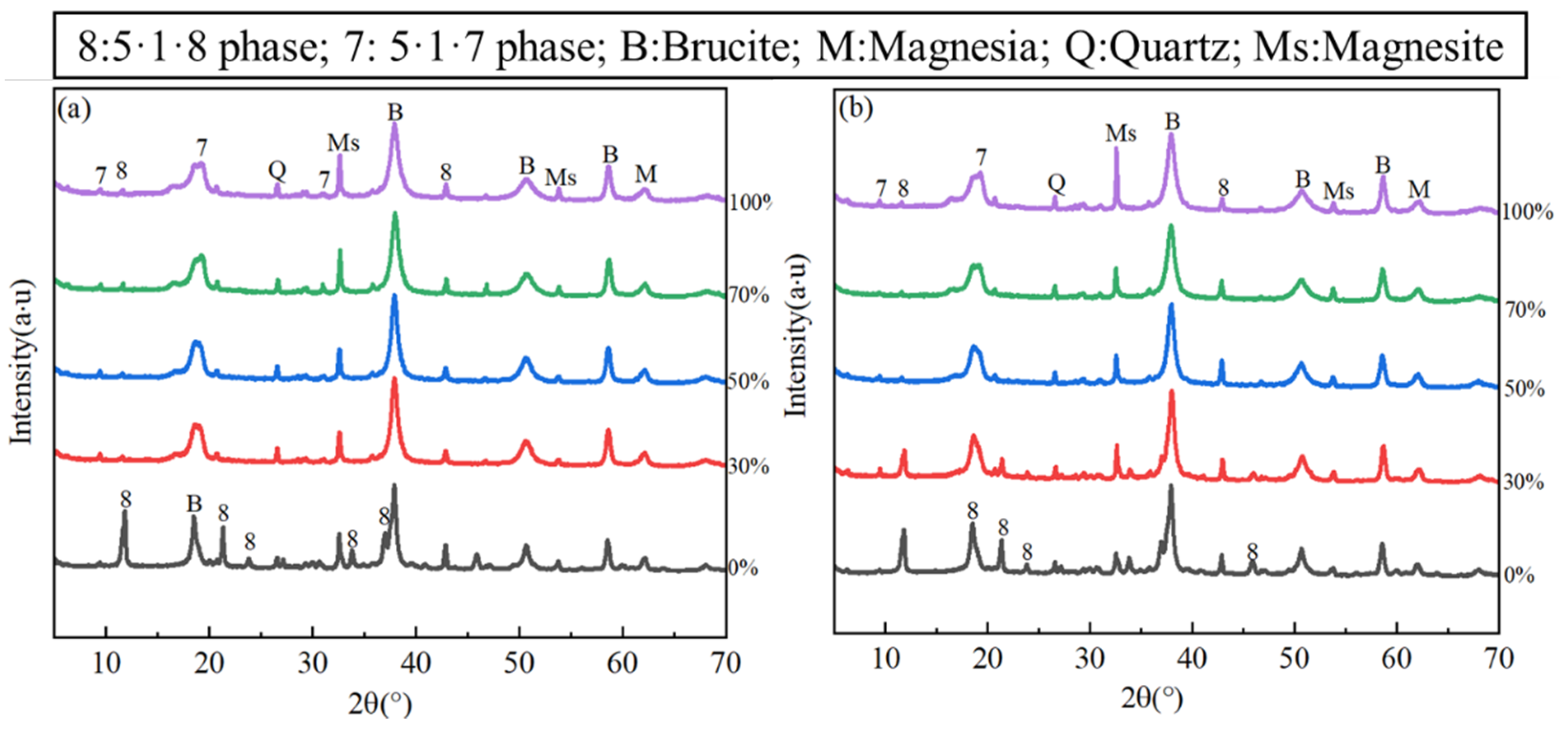 Crystals 12 00857 g005