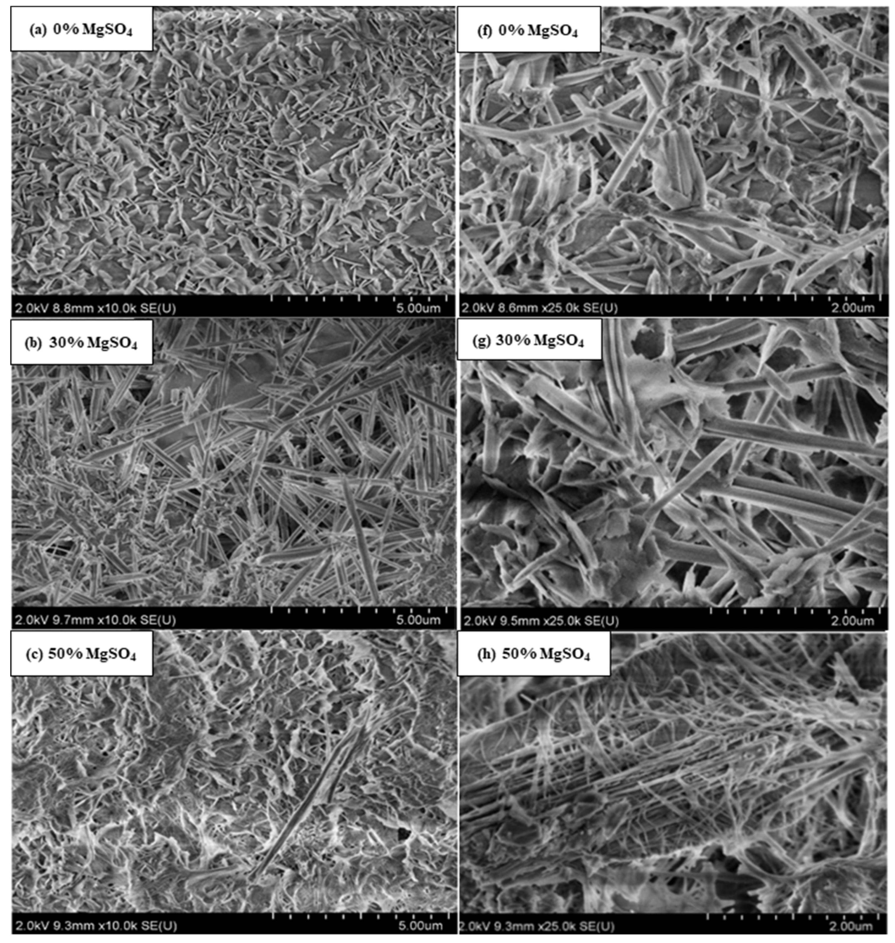 Crystals 12 00857 g007a
