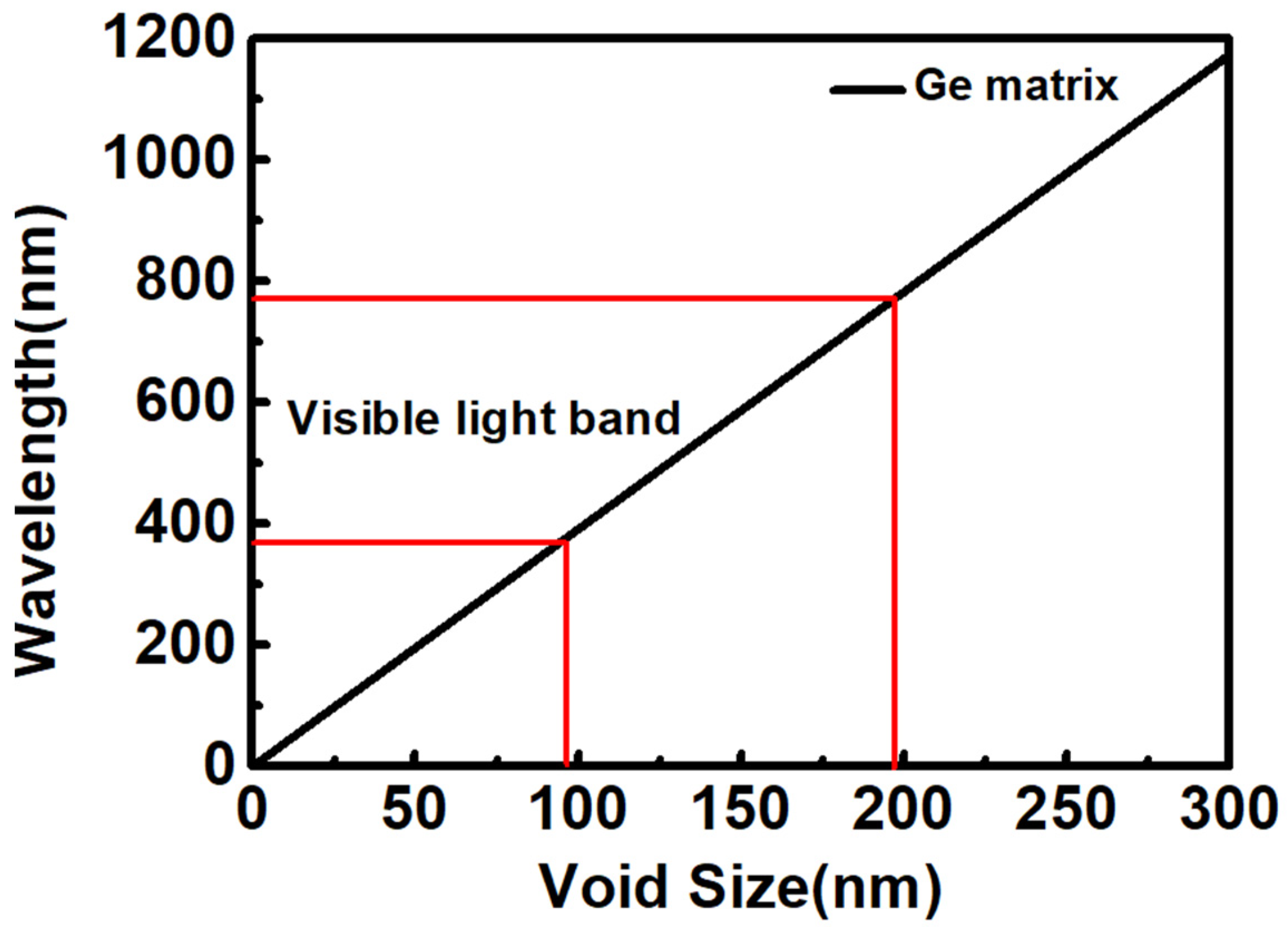 Crystals 12 00859 g001 550