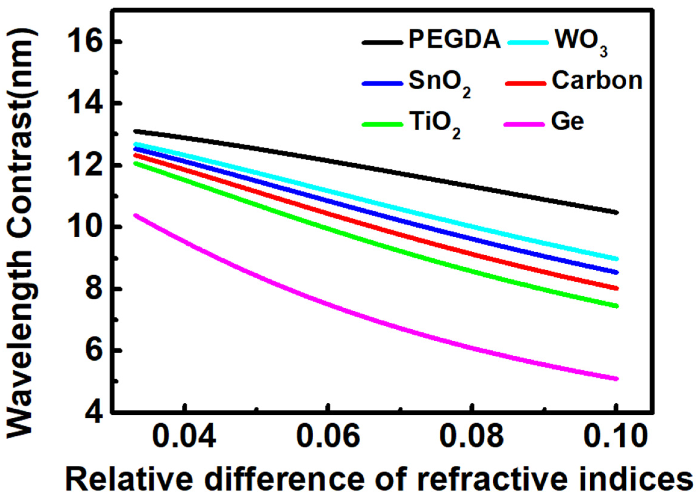 Crystals 12 00859 g003 550