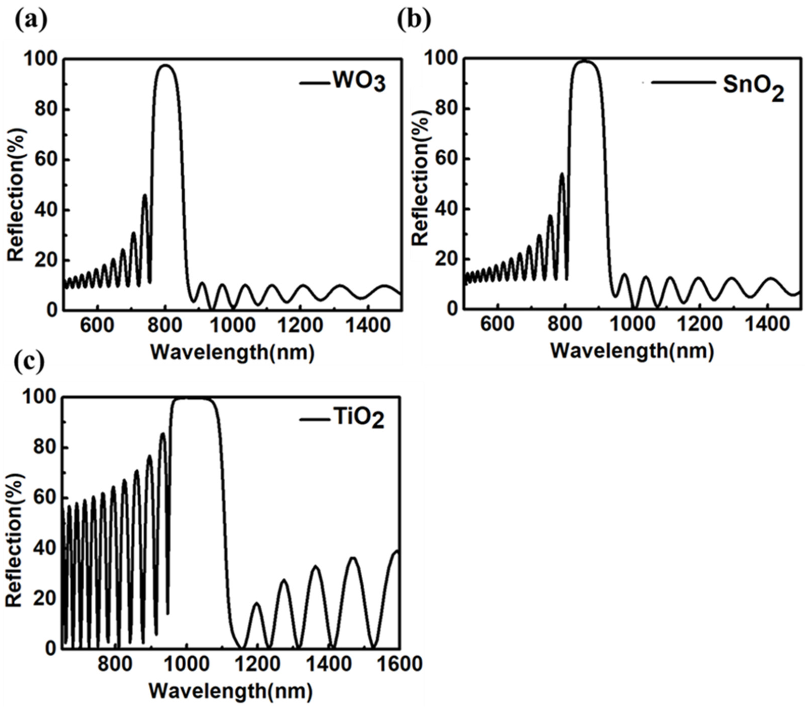 Crystals 12 00859 g009 550