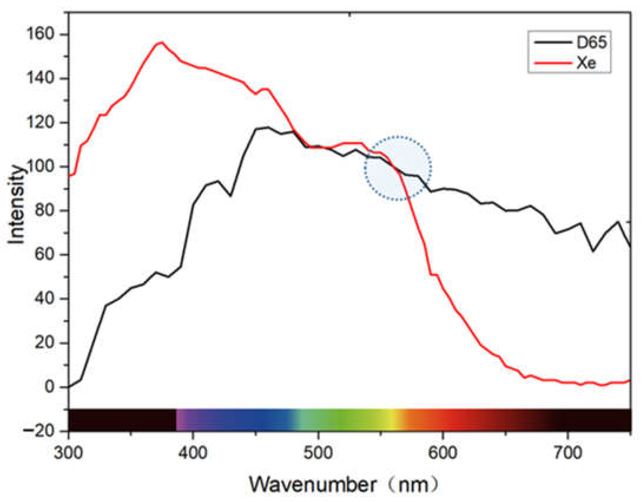 Crystals 12 00866 g002 550
