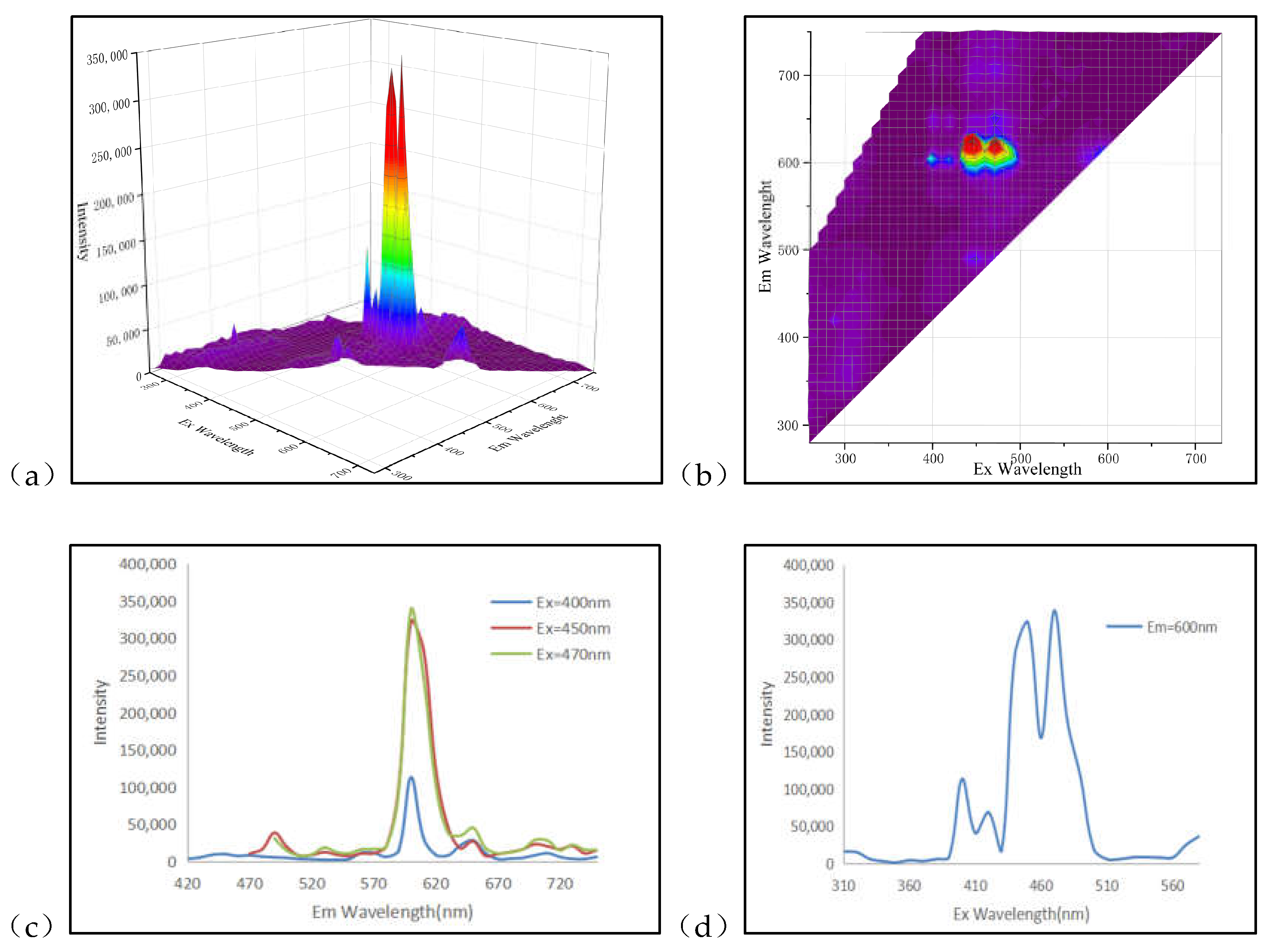 Crystals 12 00866 g004 550