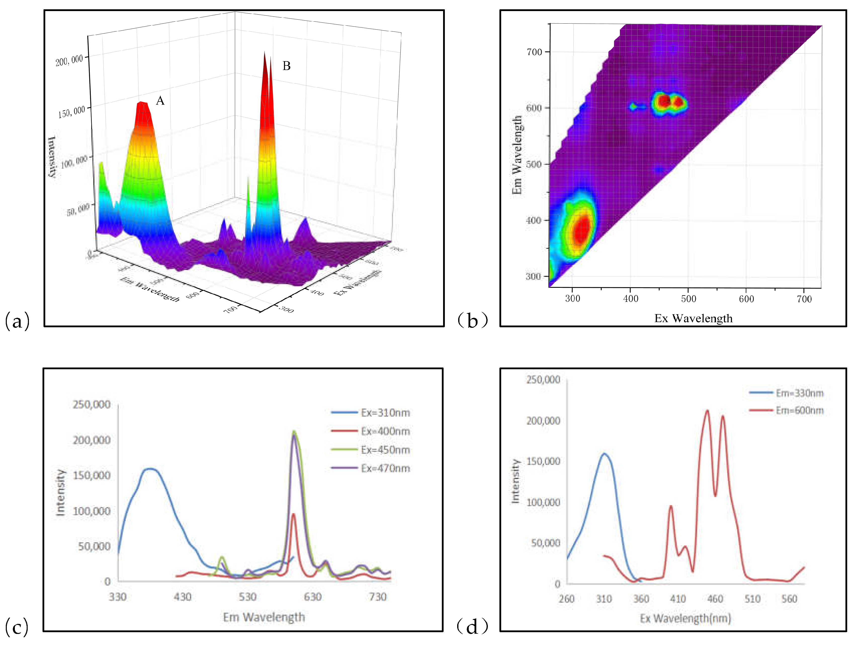 Crystals 12 00866 g005 550