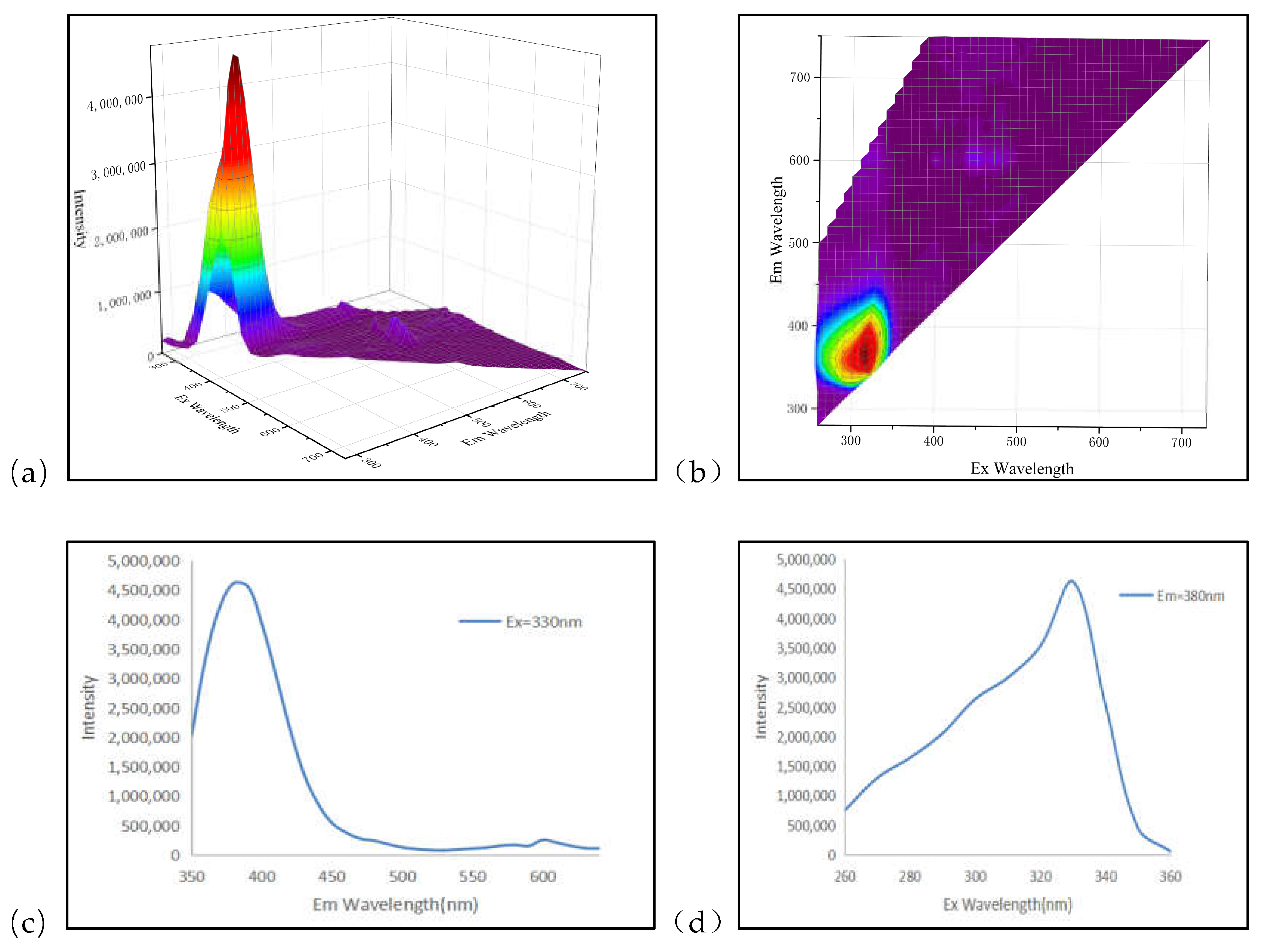 Crystals 12 00866 g006 550