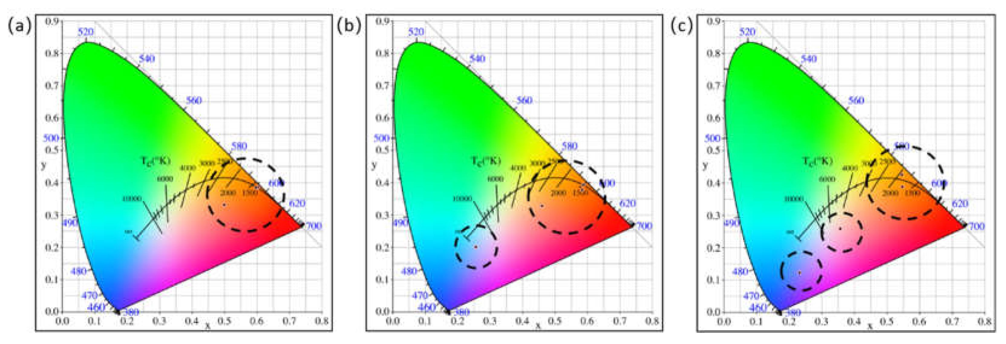 Crystals 12 00866 g011 550