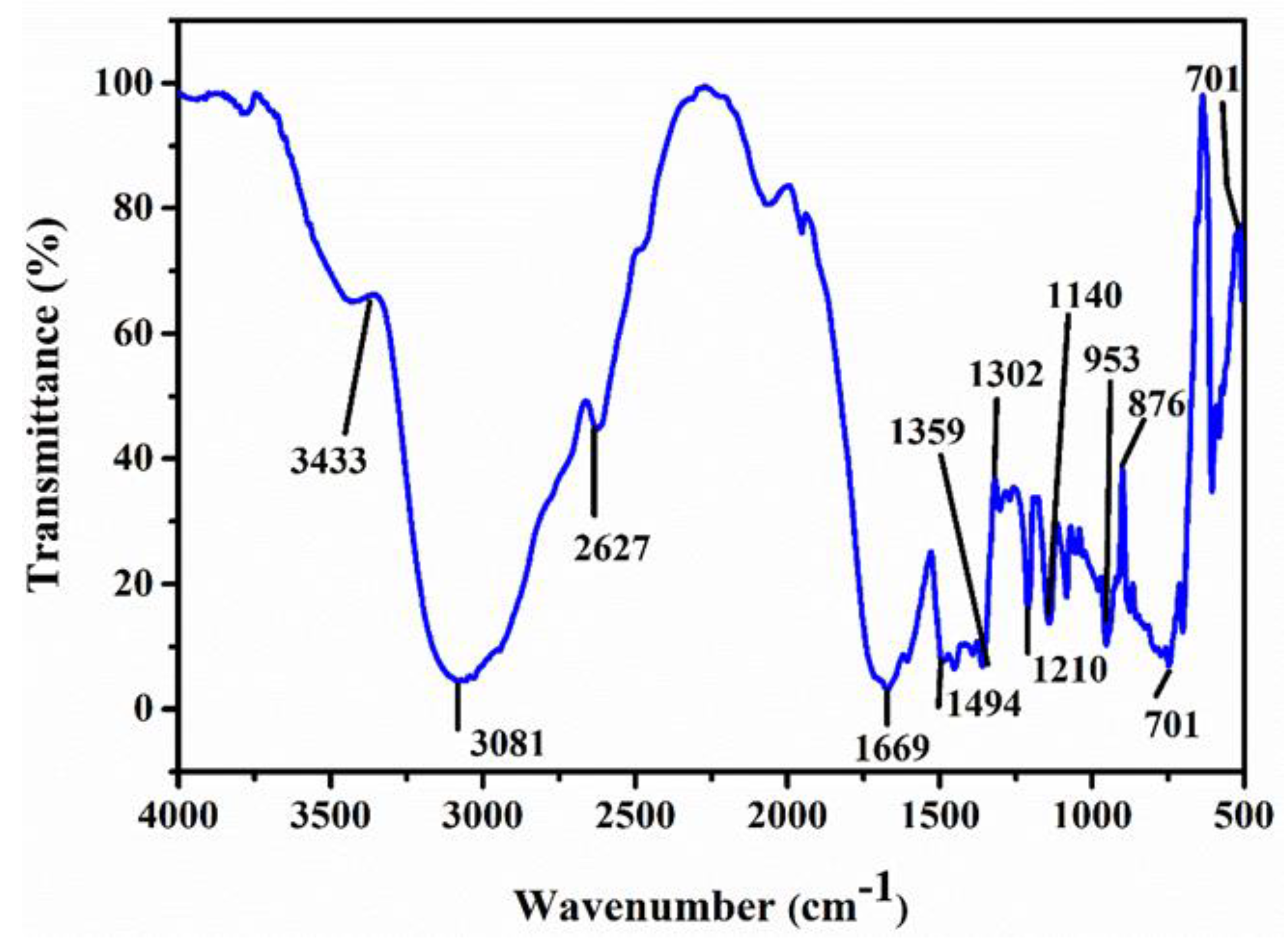 Crystals 12 00869 g002