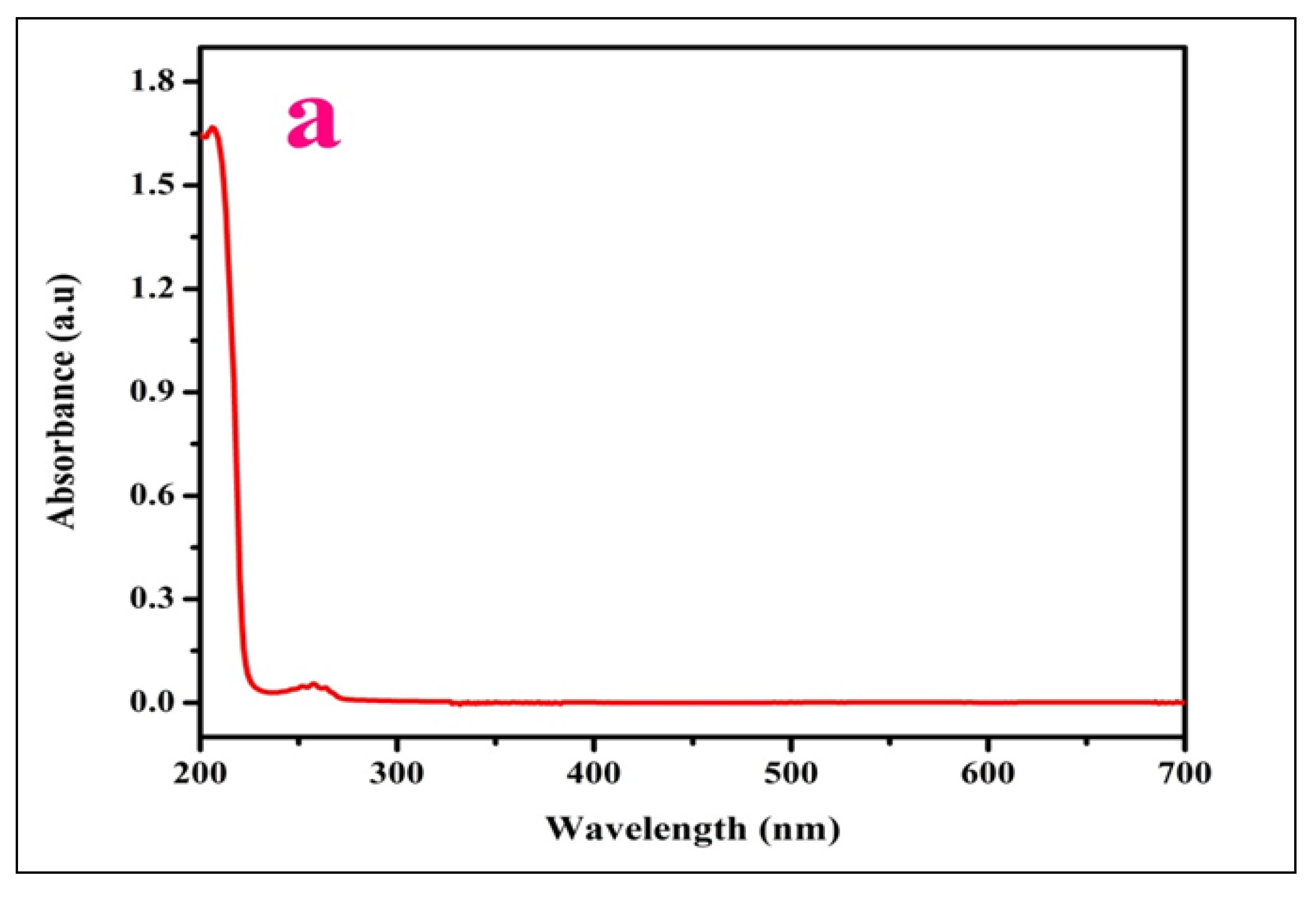 Crystals 12 00869 g003a