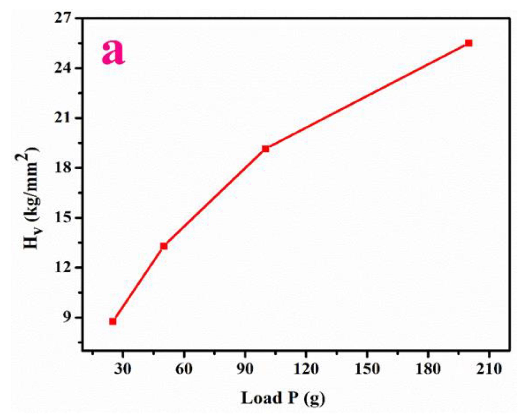 Crystals 12 00869 g006a
