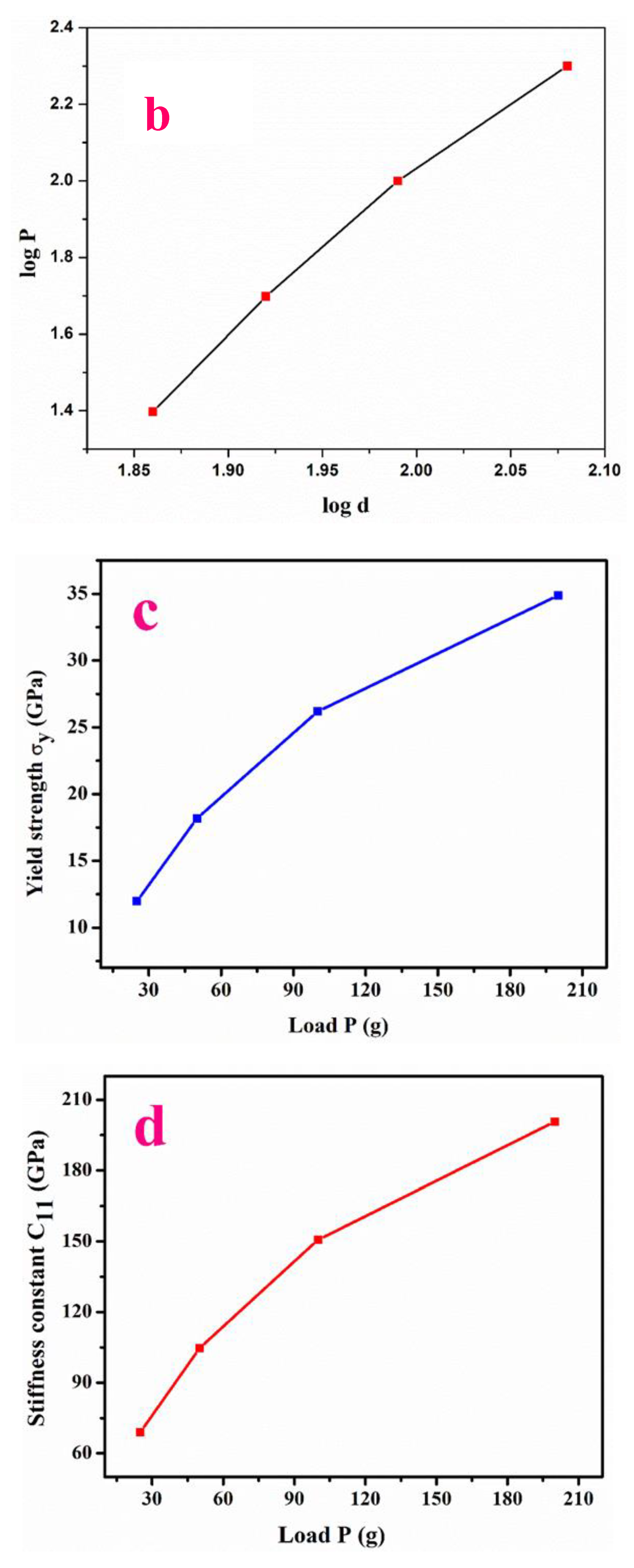 Crystals 12 00869 g006b