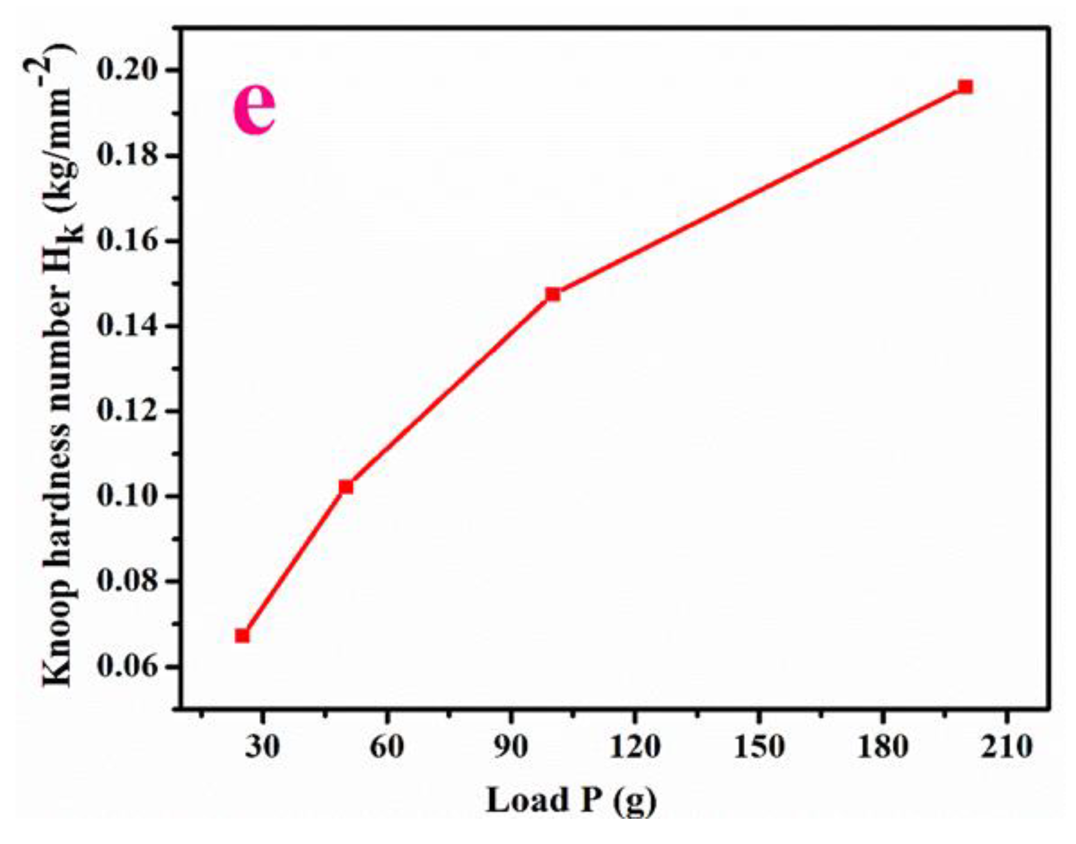 Crystals 12 00869 g006c
