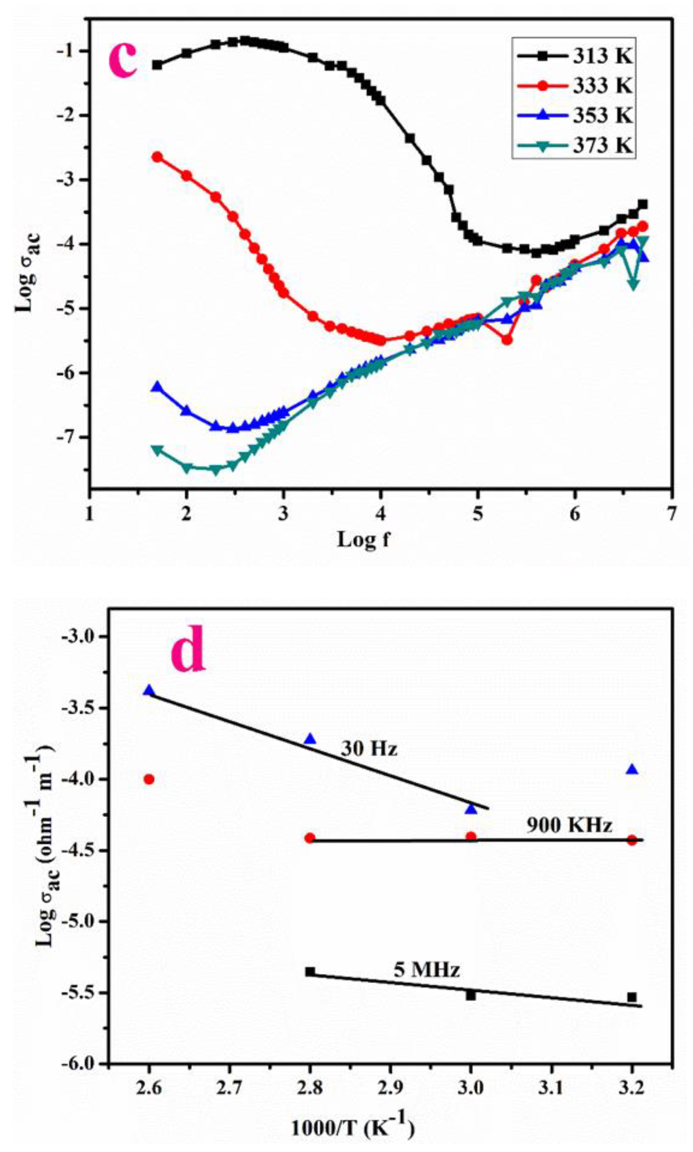 Crystals 12 00869 g007b