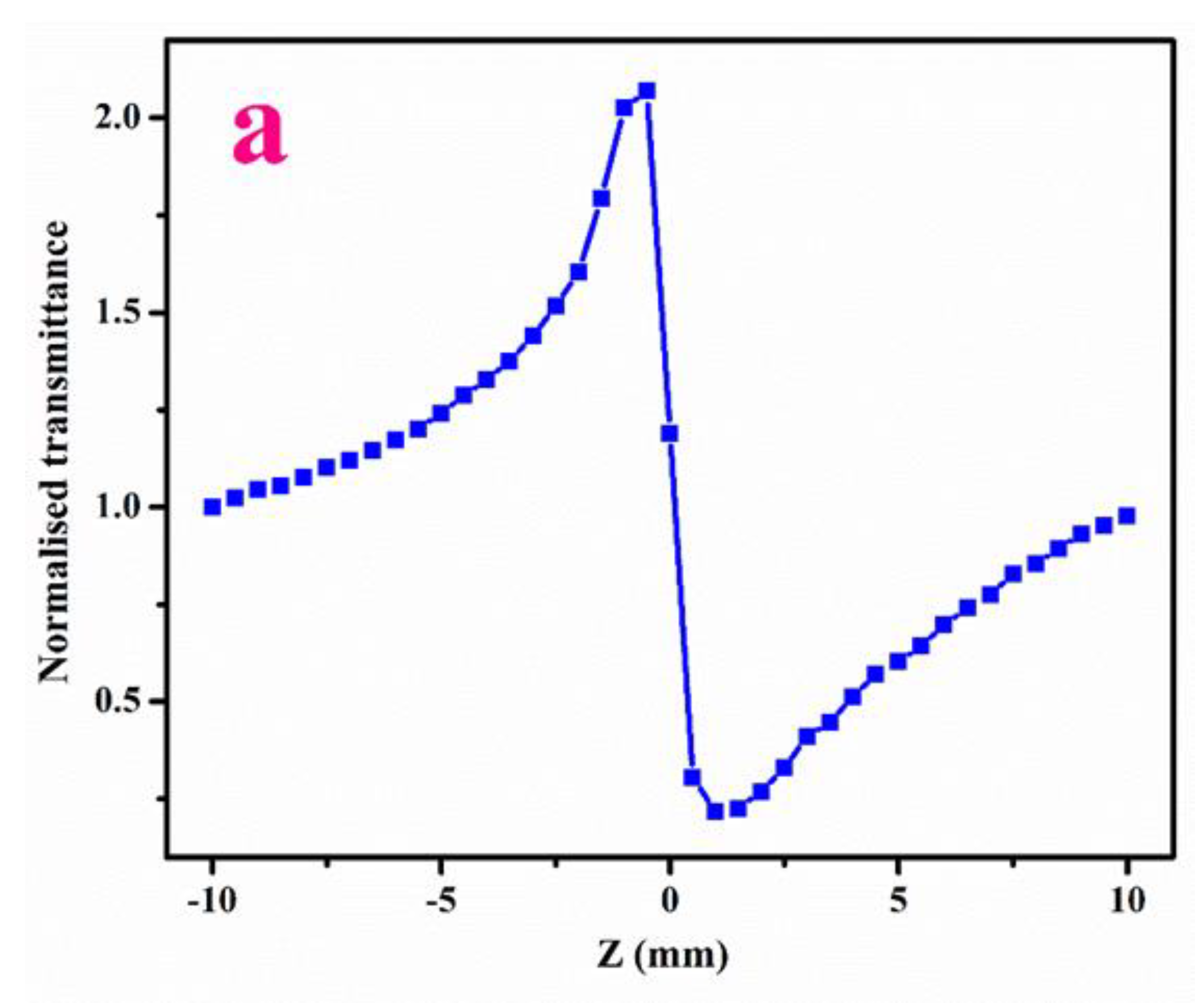 Crystals 12 00869 g009a