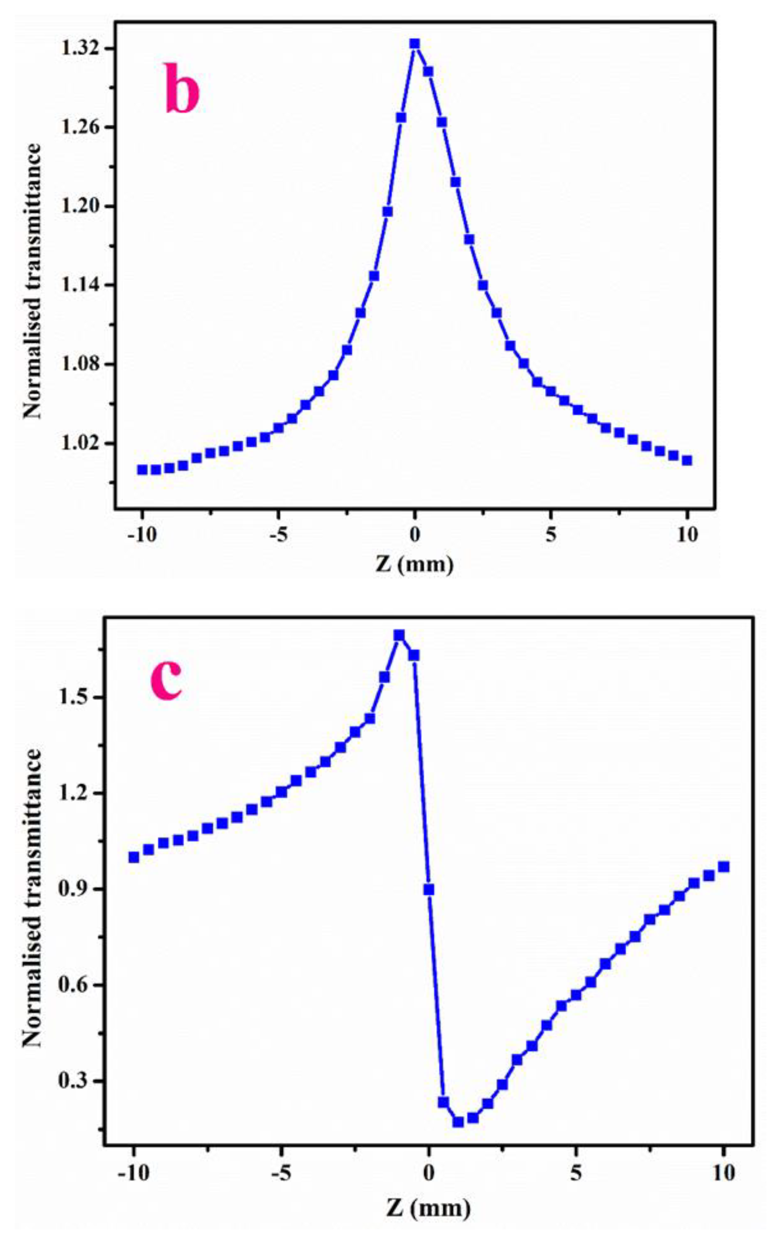 Crystals 12 00869 g009b