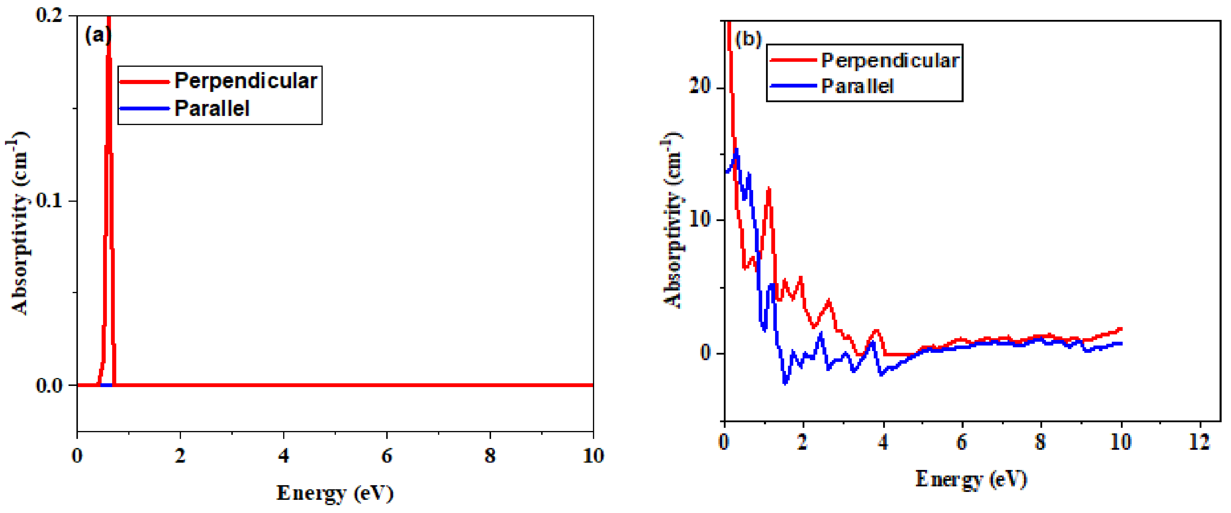 Crystals 12 00870 g006