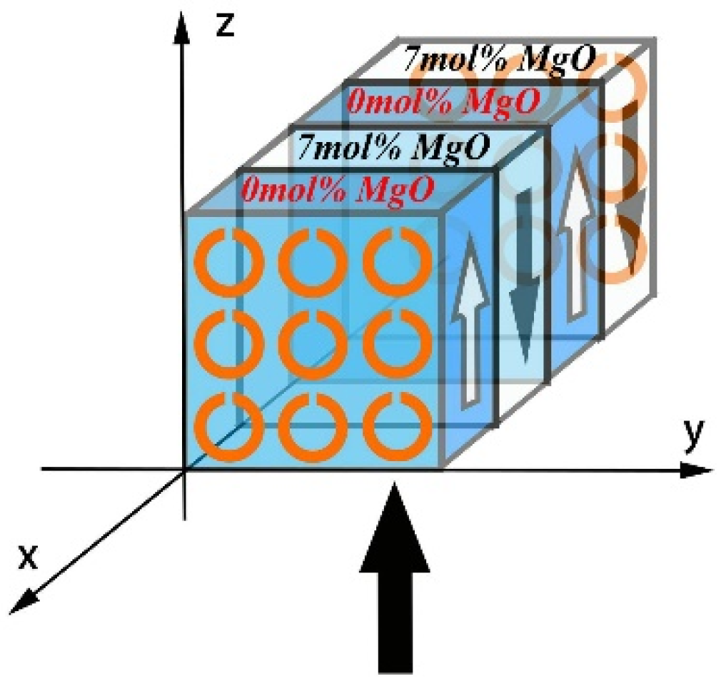 Crystals 12 00876 g001 550