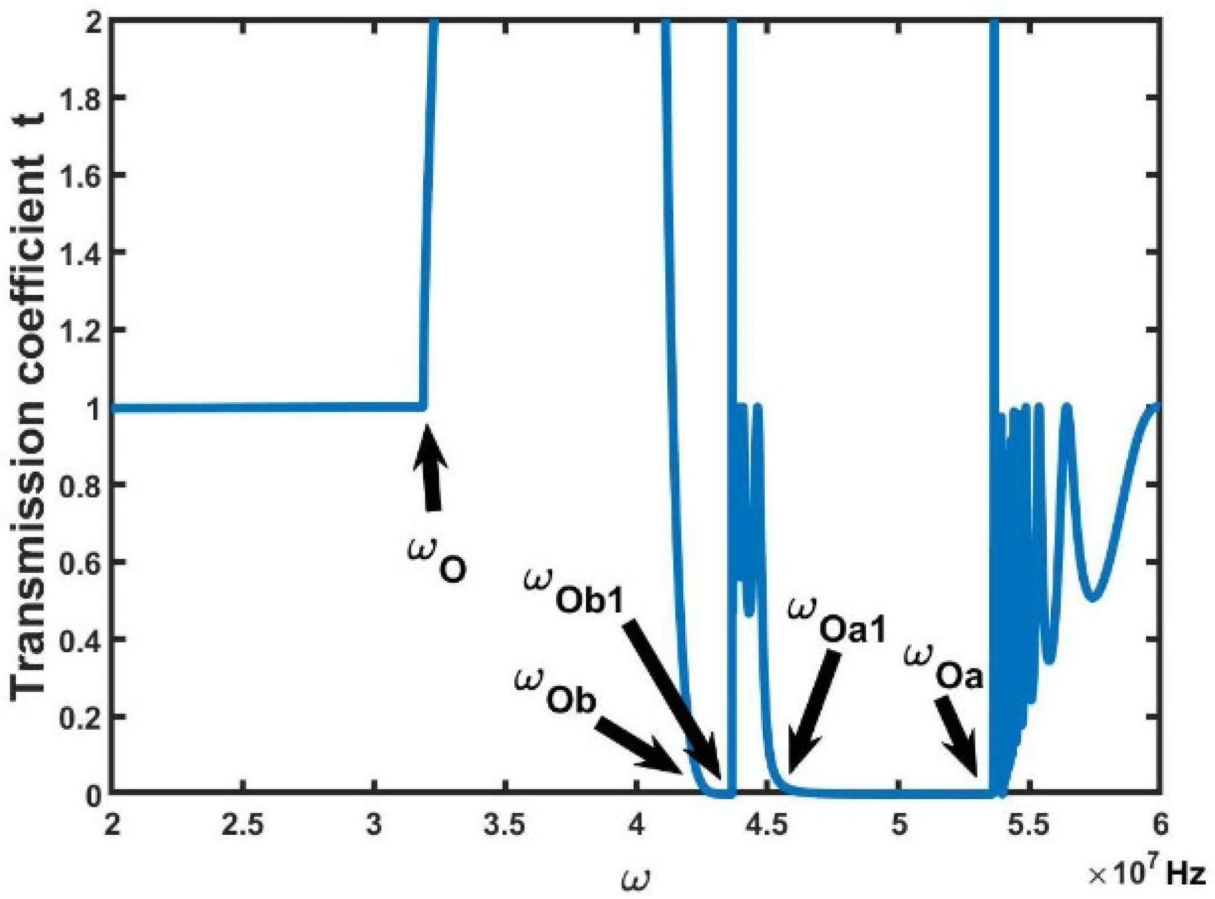 Crystals 12 00876 g004 550