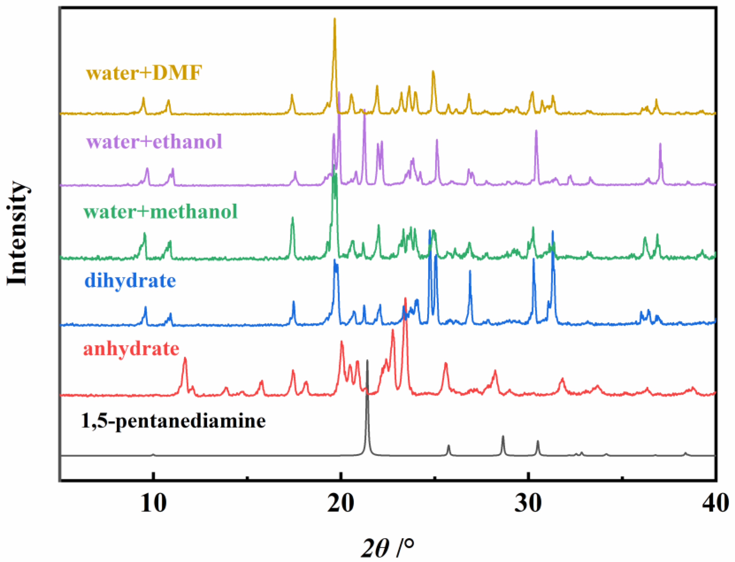 Crystals 12 00877 g002 550