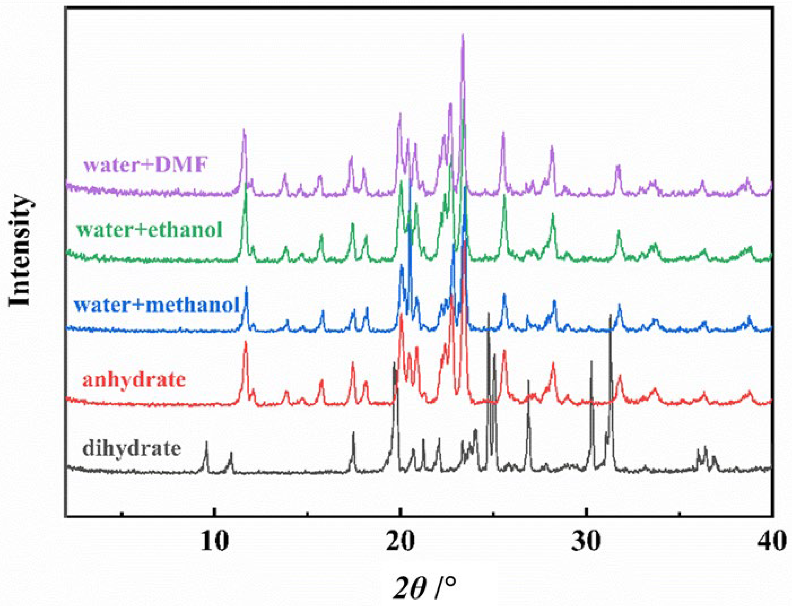Crystals 12 00877 g003 550