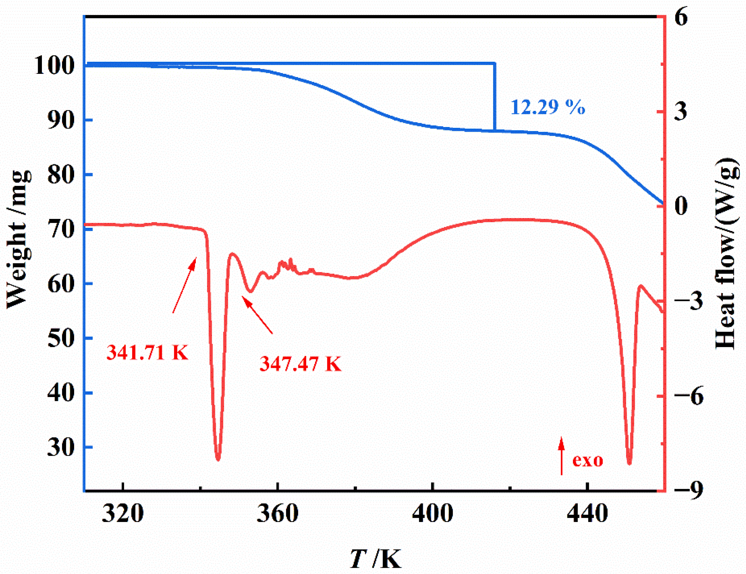 Crystals 12 00877 g004 550