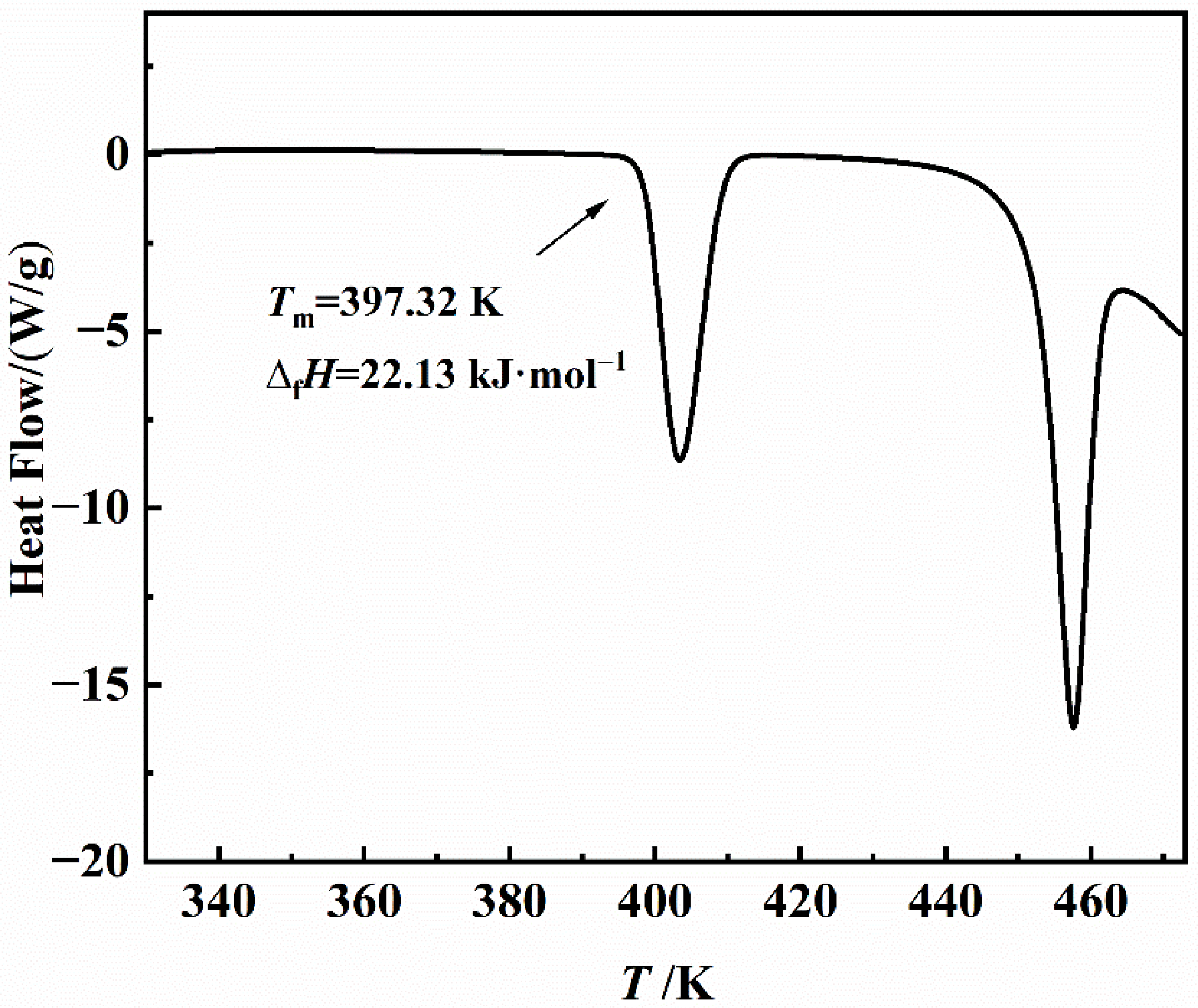 Crystals 12 00877 g005 550