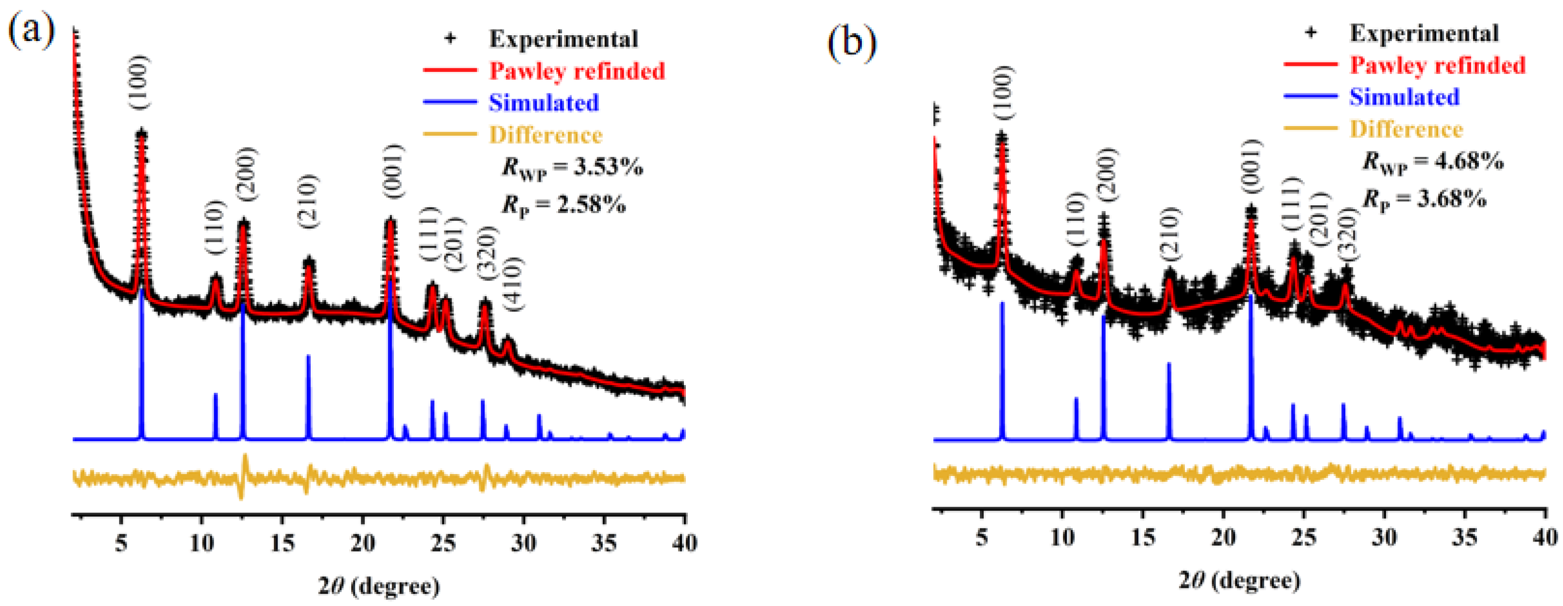 Crystals 12 00880 g001