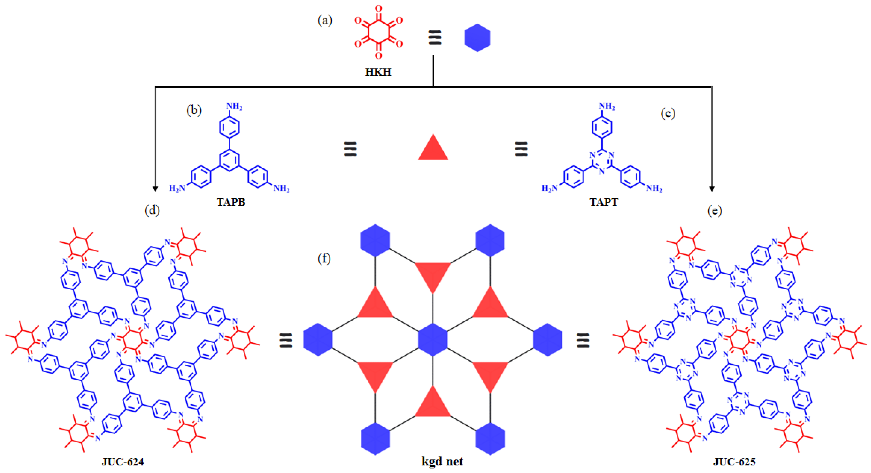 Crystals 12 00880 sch001
