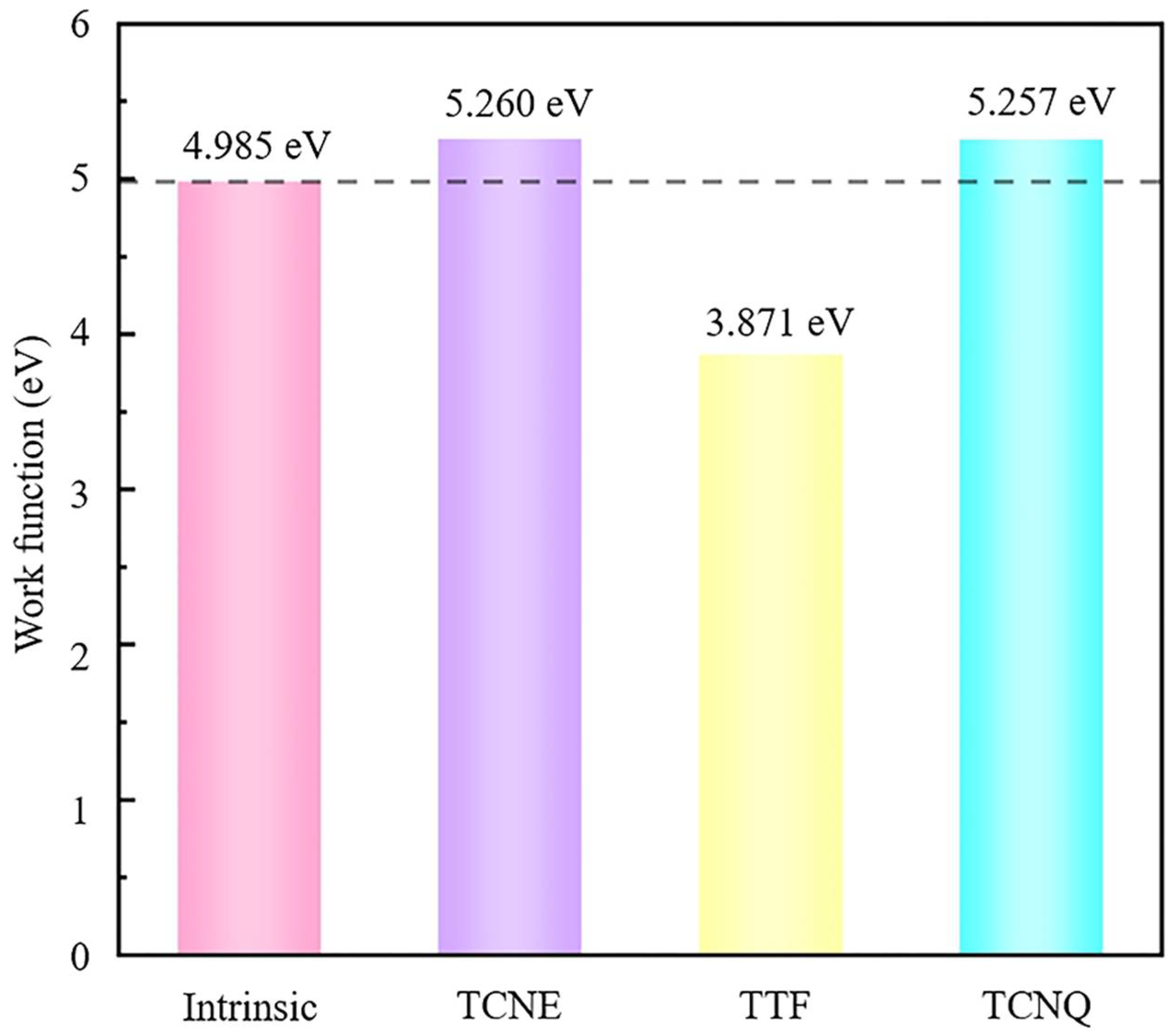 Crystals 12 00882 g004