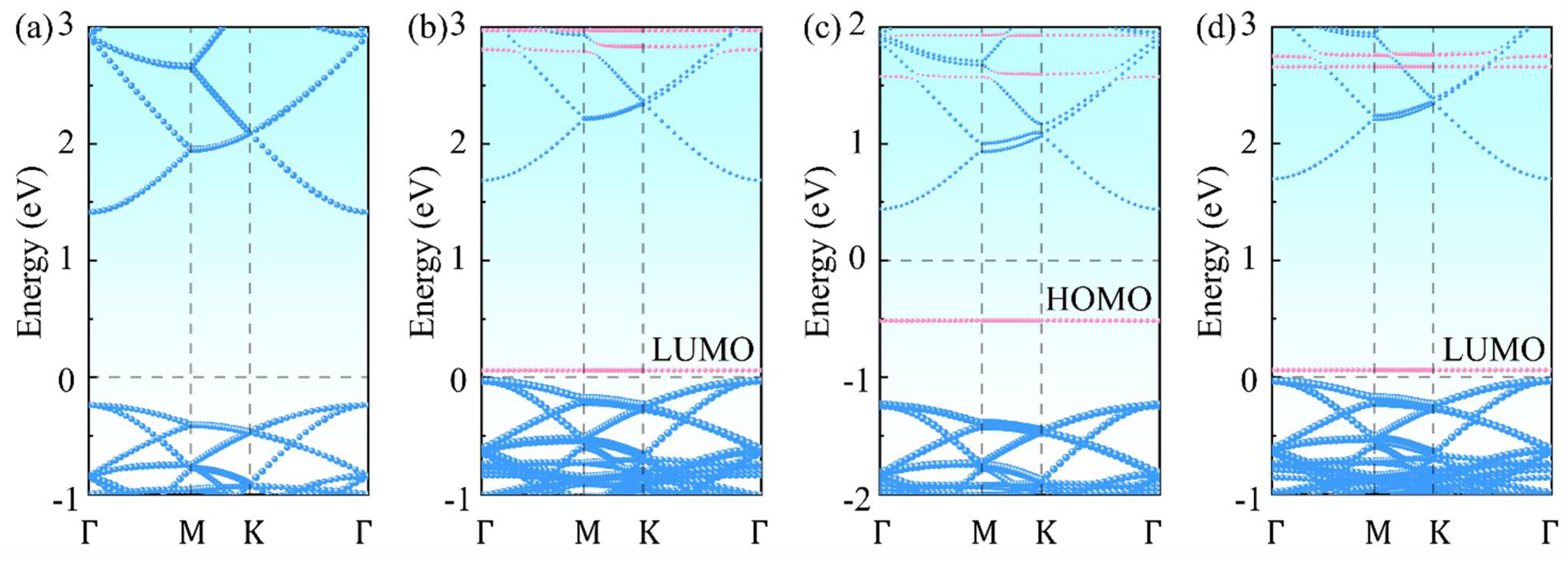 Crystals 12 00882 g005