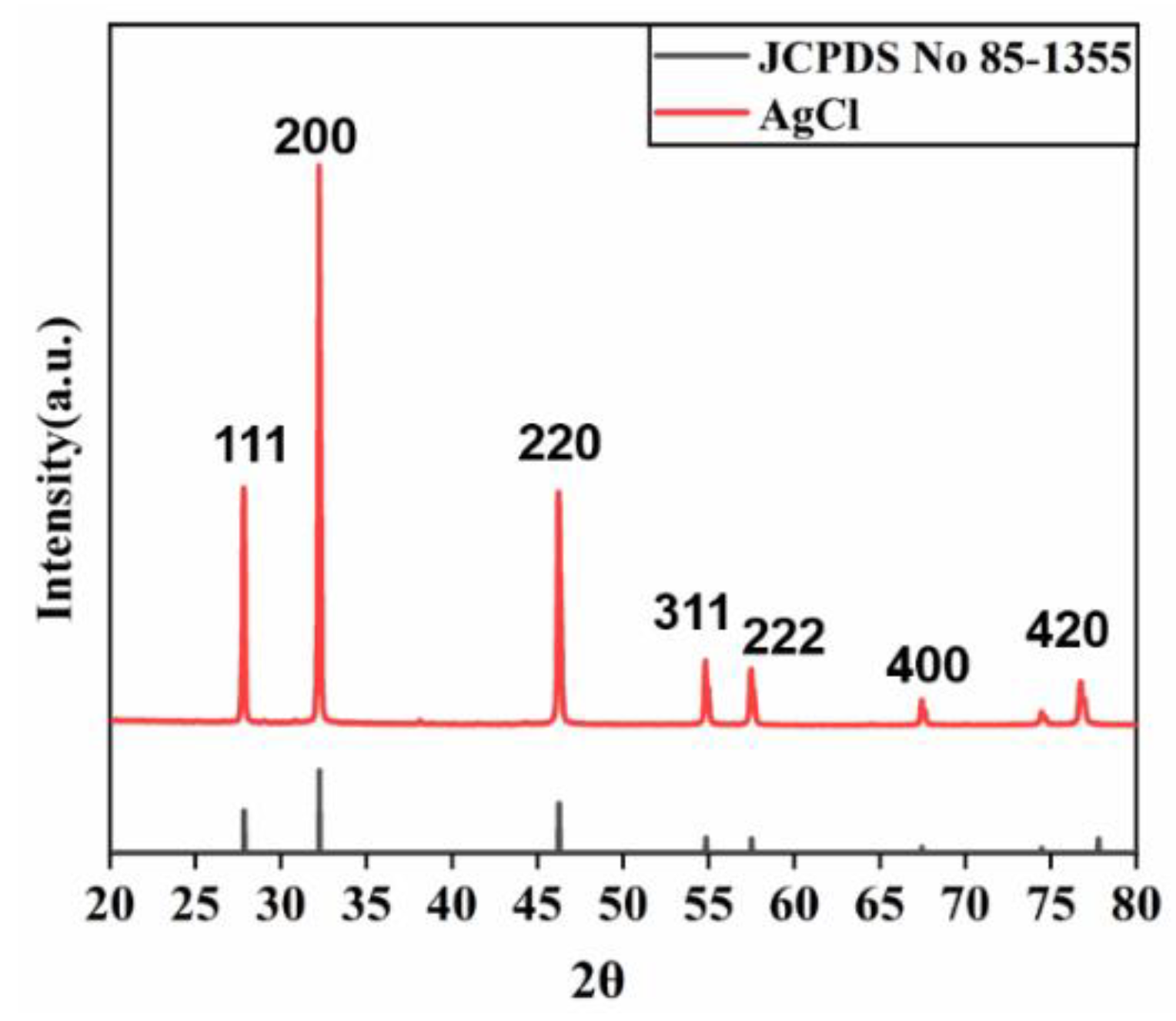 Crystals 12 00884 g003 550