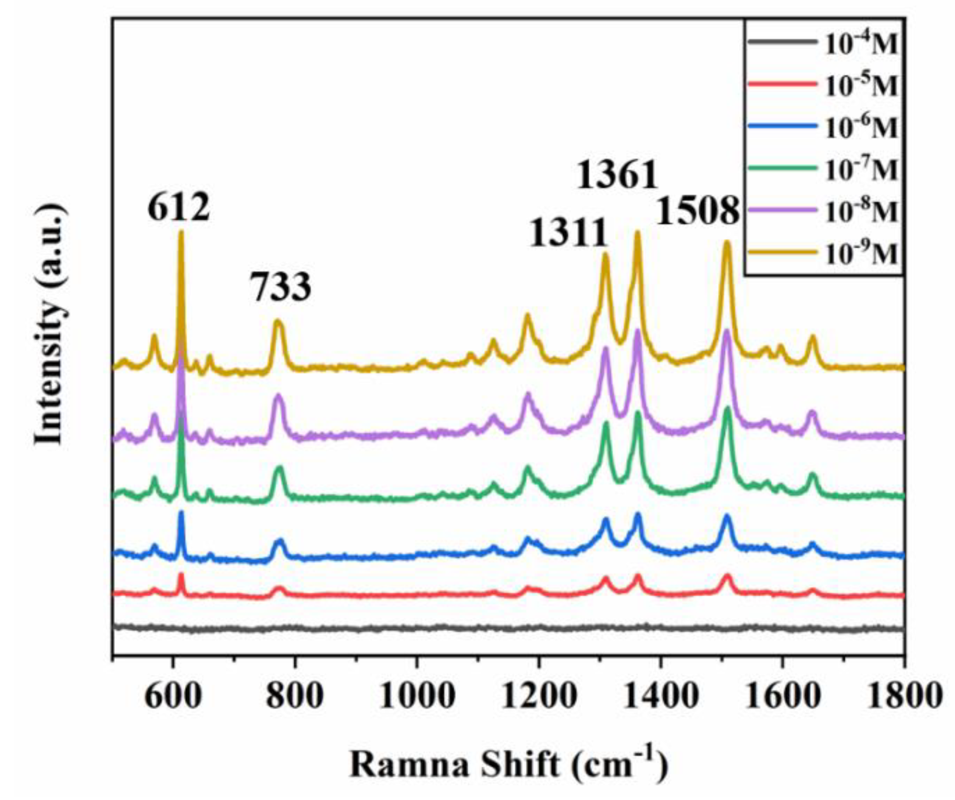 Crystals 12 00884 g004 550