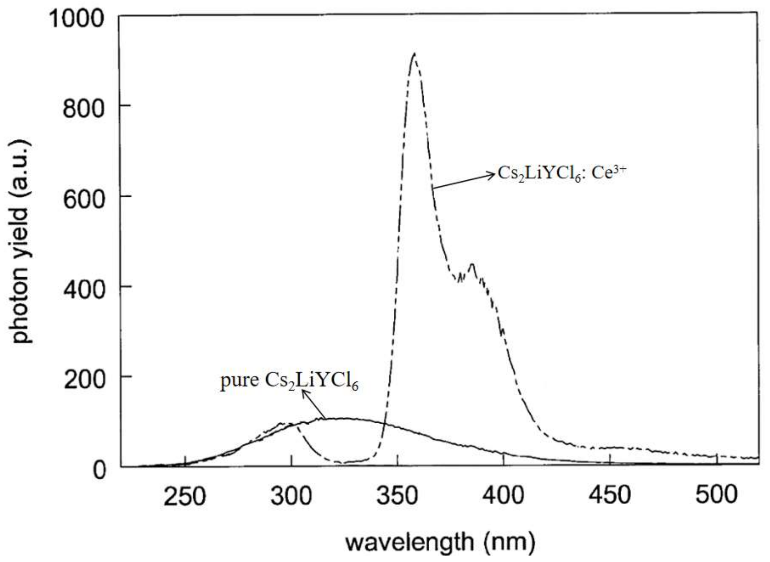 Crystals 12 00887 g005