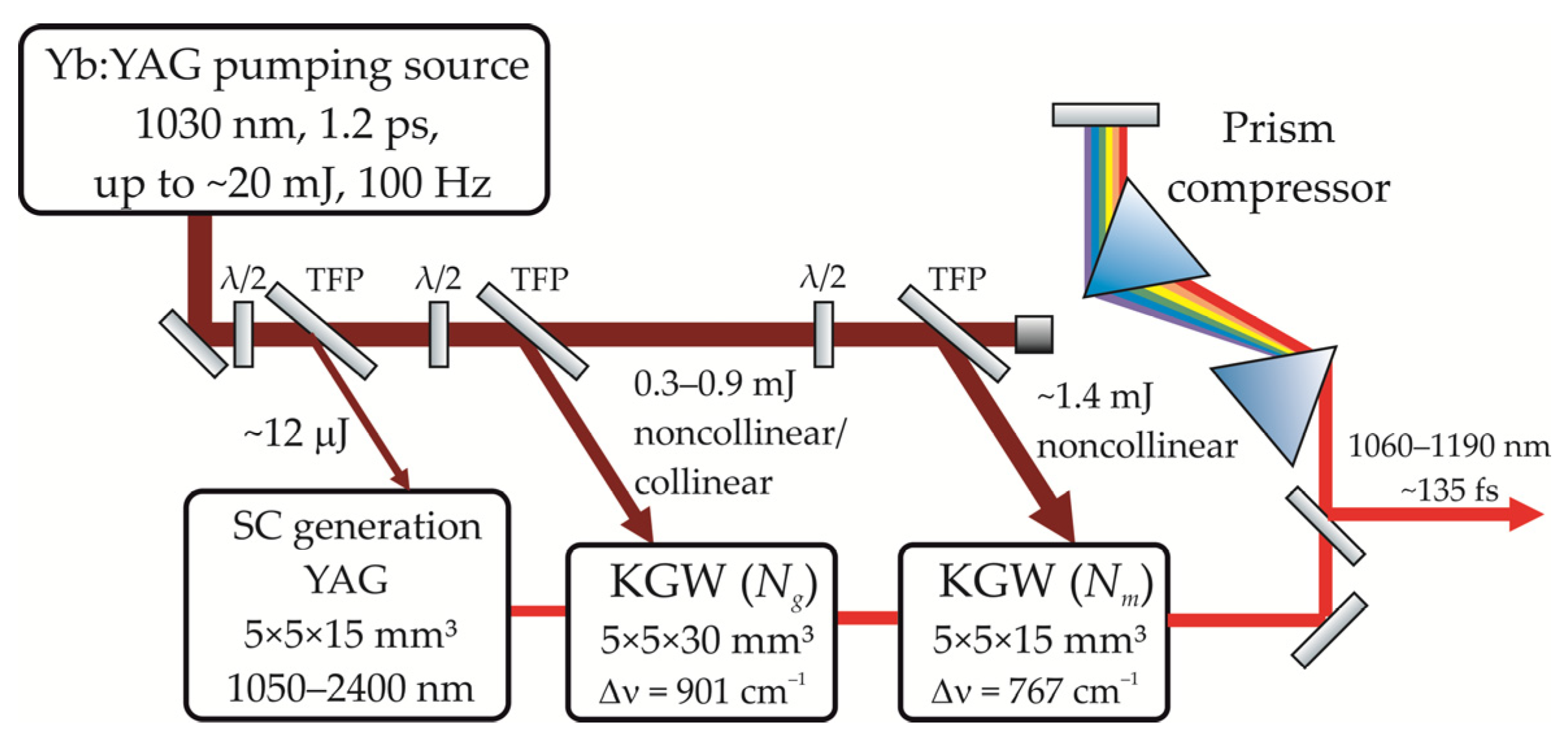 Crystals 12 00888 g001