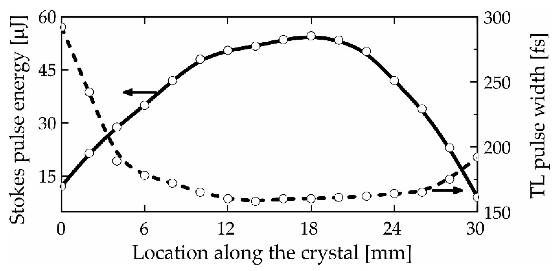 Crystals 12 00888 g004
