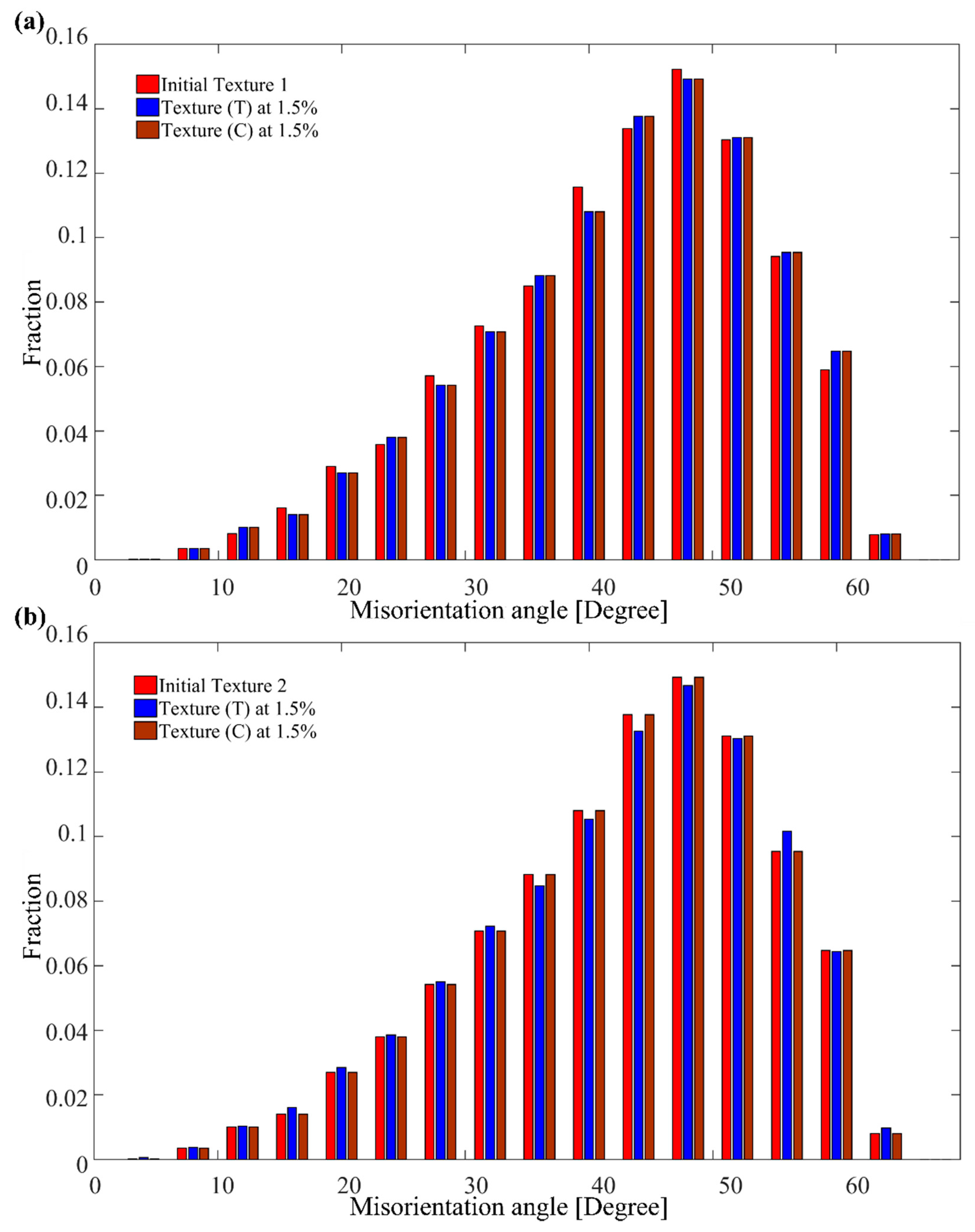 Crystals 12 00889 g006 550