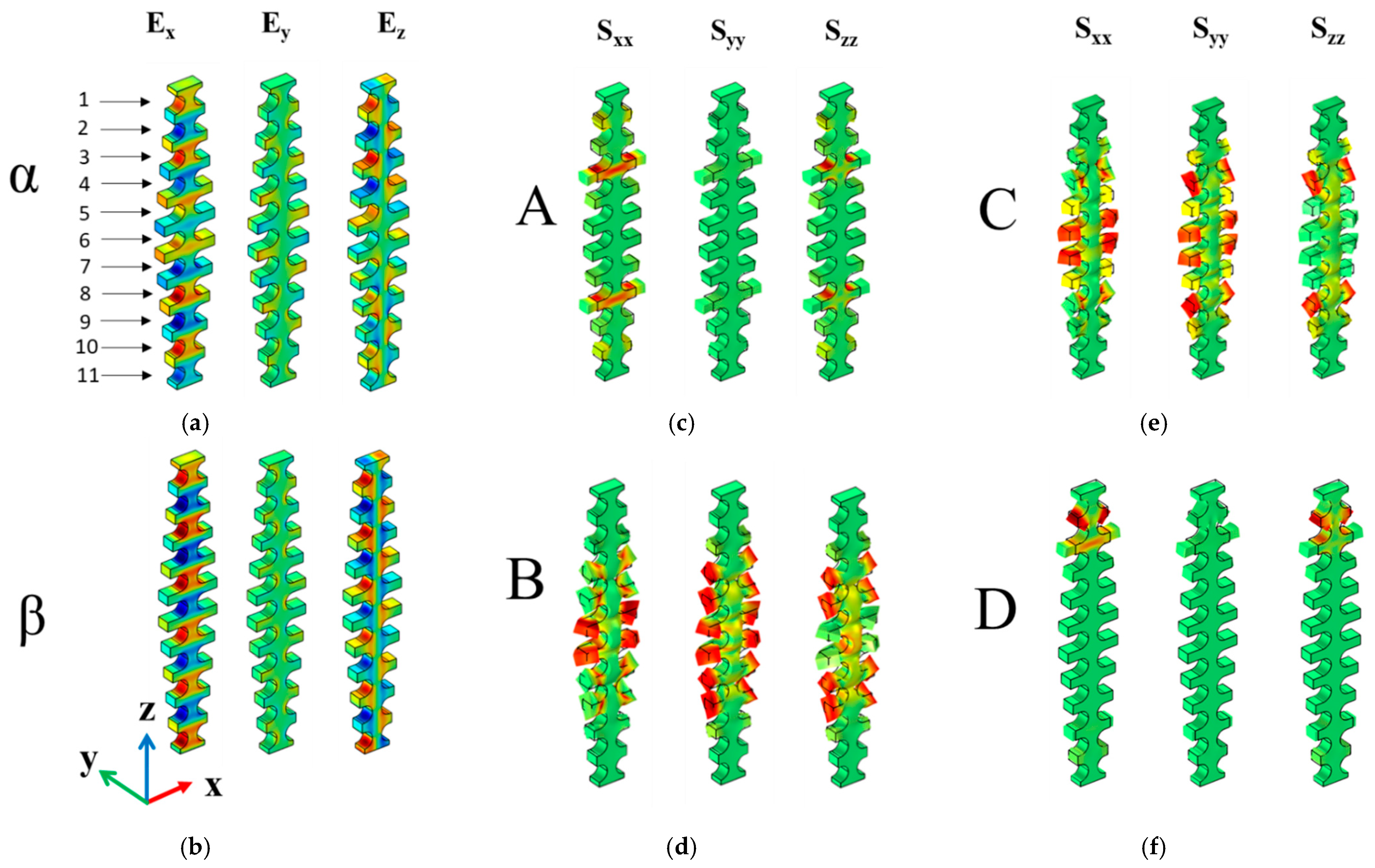 Crystals 12 00890 g006 550