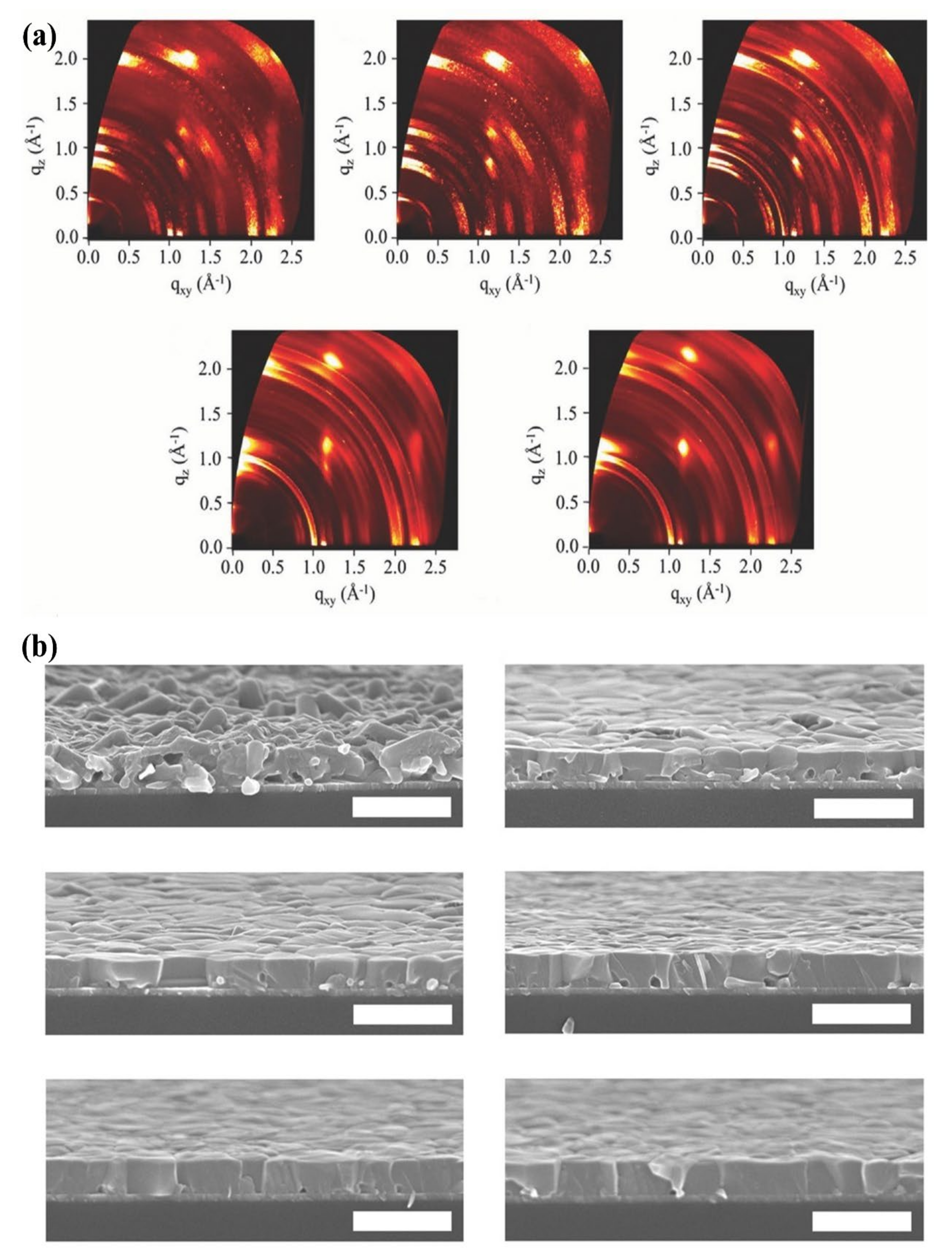 Defect-Induced Secondary Crystals Drive Two-Dimensional to Three