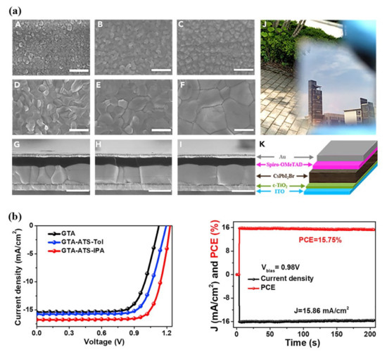 How to GIWAXS: Grazing Incidence Wide Angle X‐Ray Scattering Applied to  Metal Halide Perovskite Thin Films - Steele - 2023 - Advanced Energy  Materials - Wiley Online Library