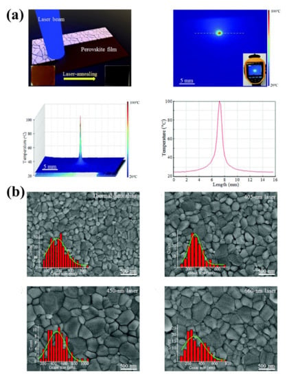 How to GIWAXS: Grazing Incidence Wide Angle X‐Ray Scattering Applied to  Metal Halide Perovskite Thin Films - Steele - 2023 - Advanced Energy  Materials - Wiley Online Library