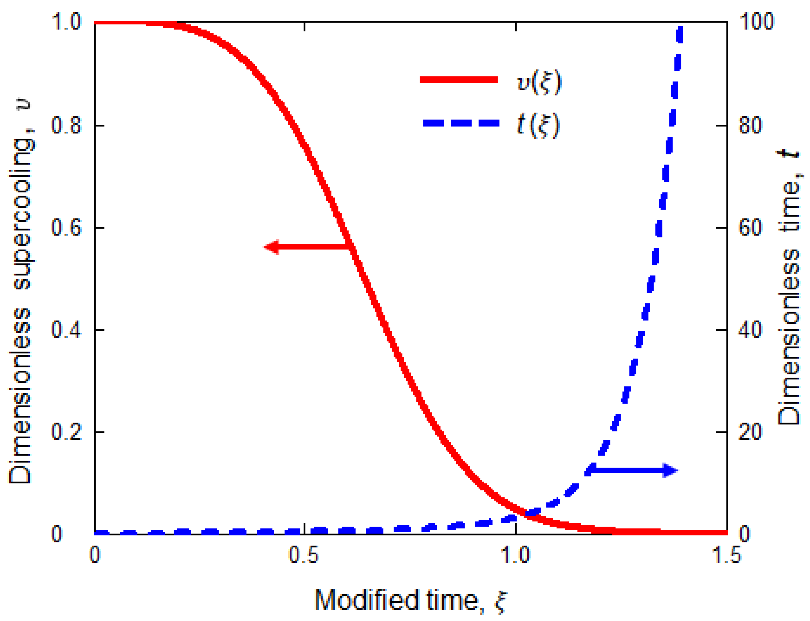 Crystals 12 00895 g004