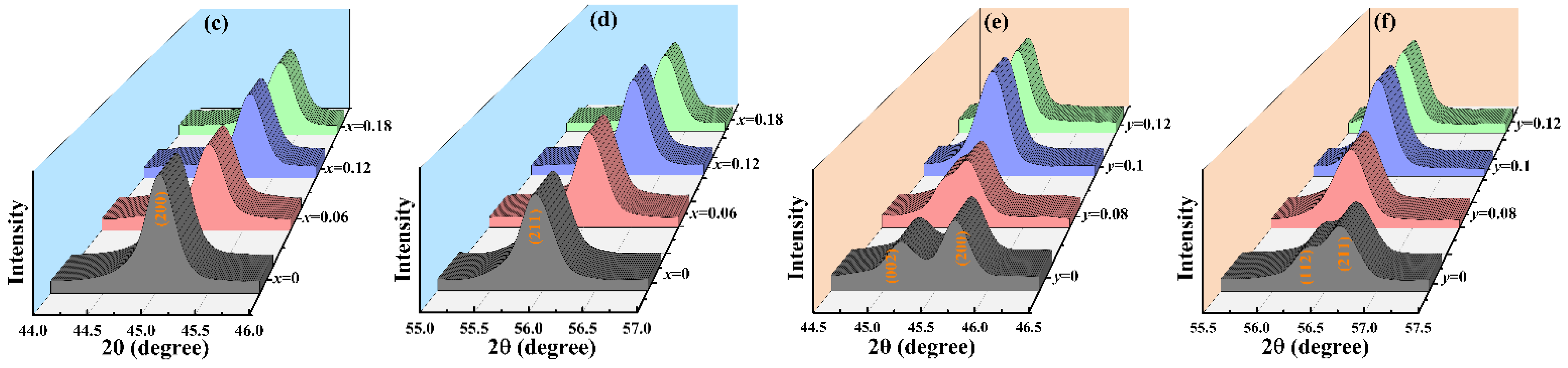 Crystals 12 00896 g001b Crystals 12 00896 g001b