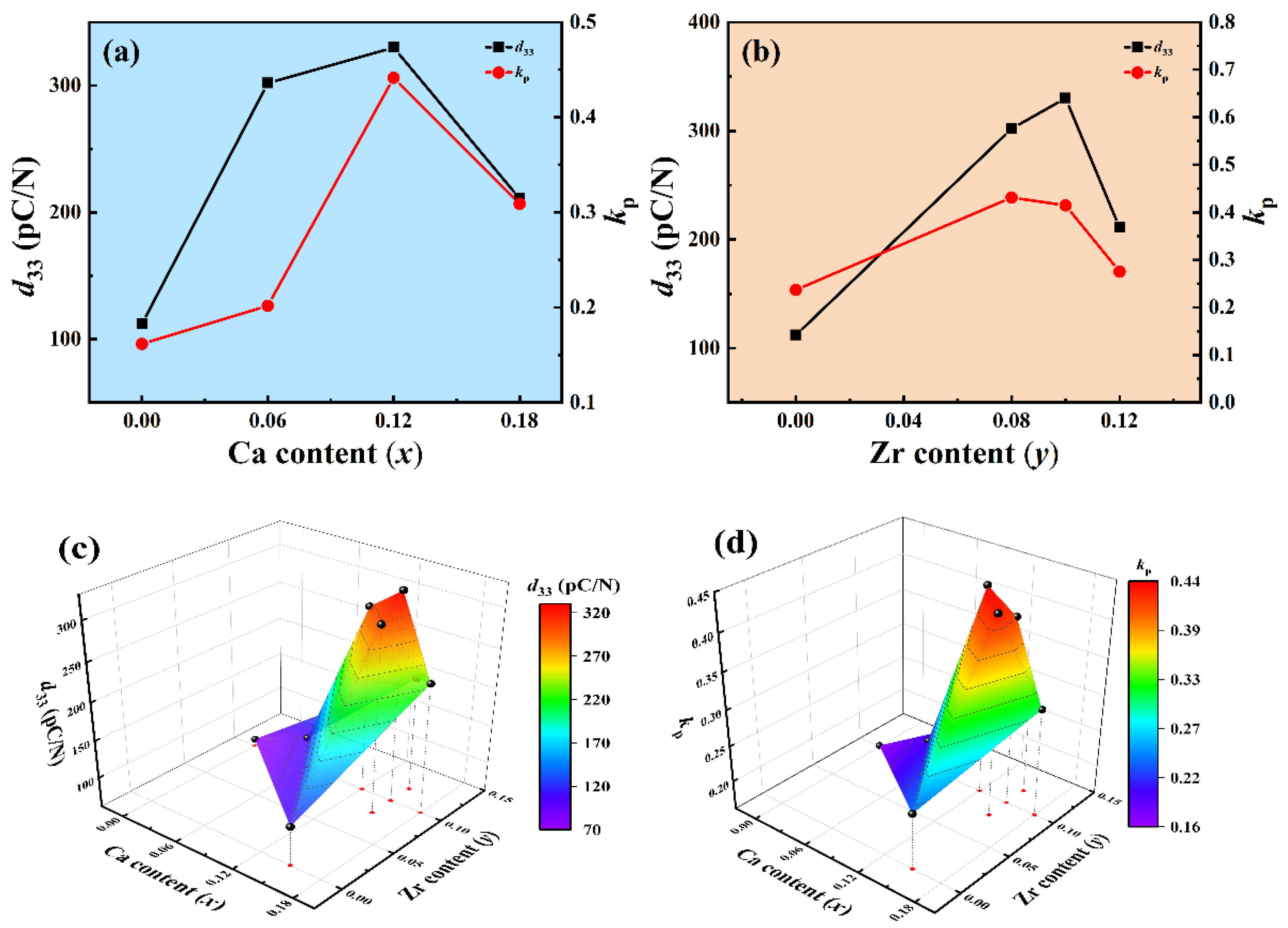 Crystals 12 00896 g006 Crystals 12 00896 g006