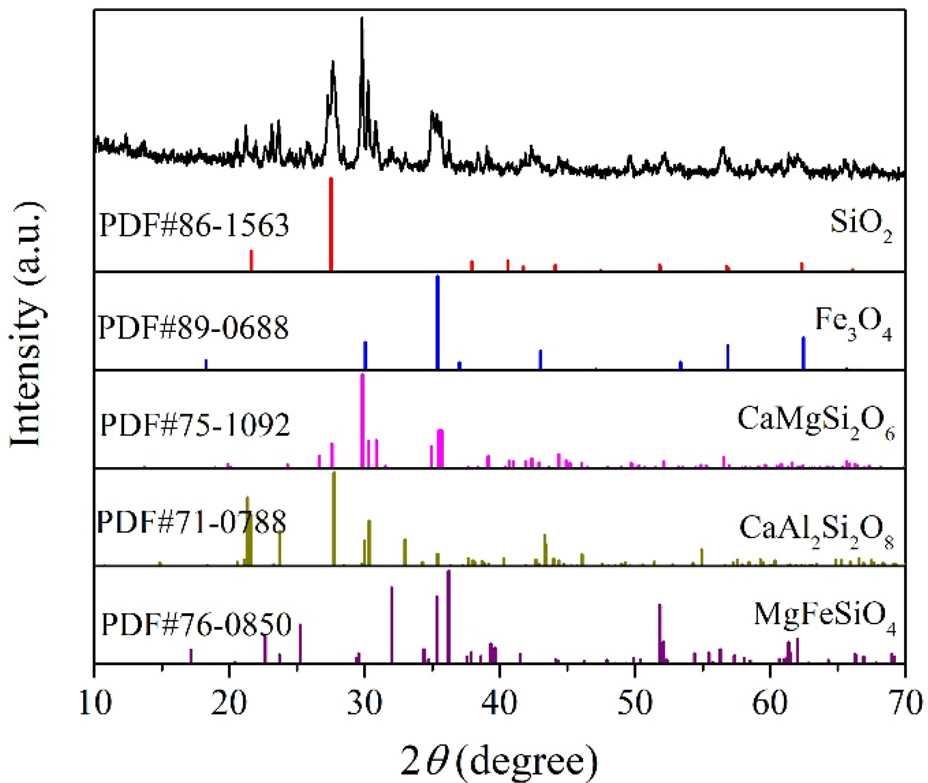 Crystals 12 00899 g001 550