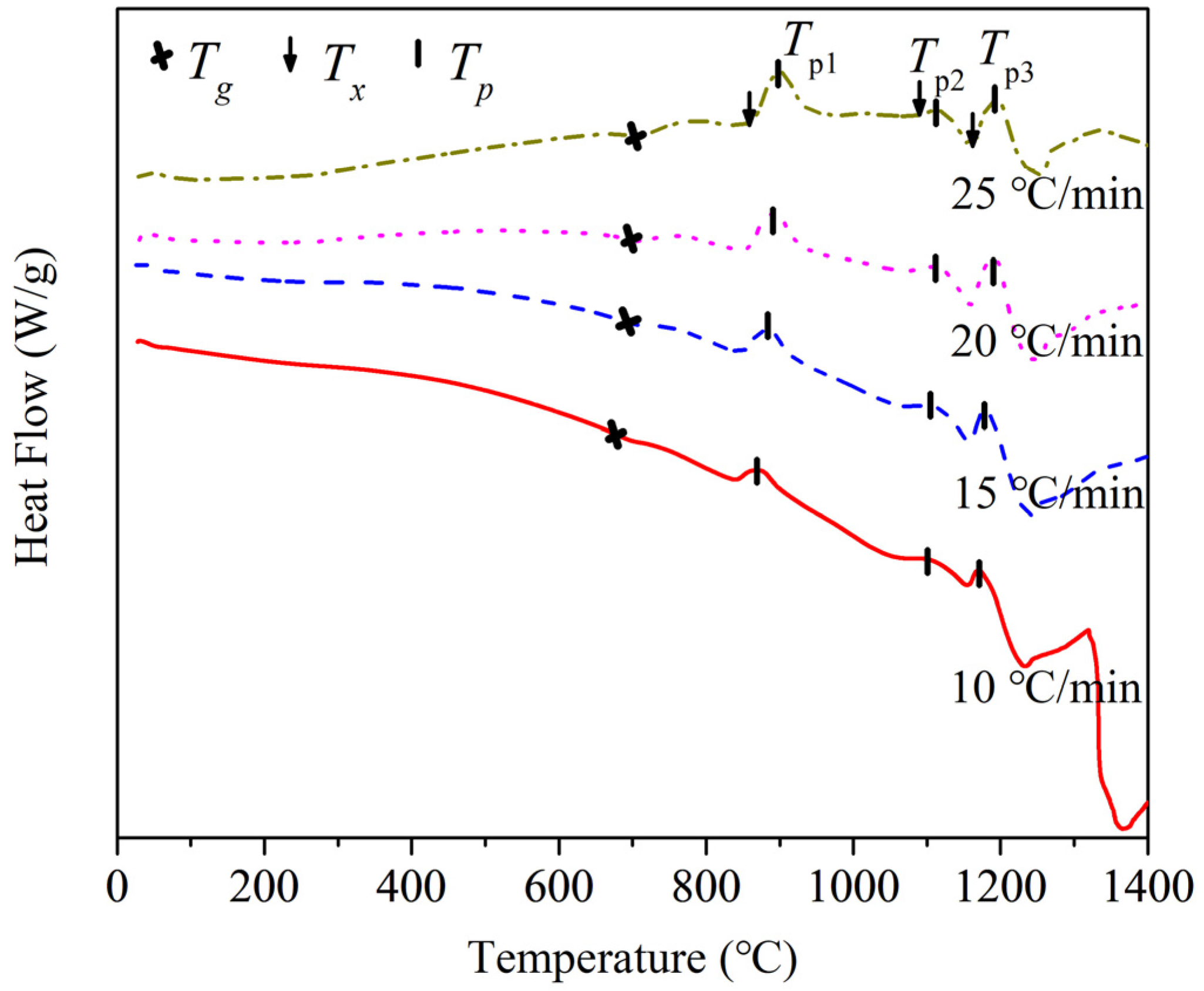 Crystals 12 00899 g003 550
