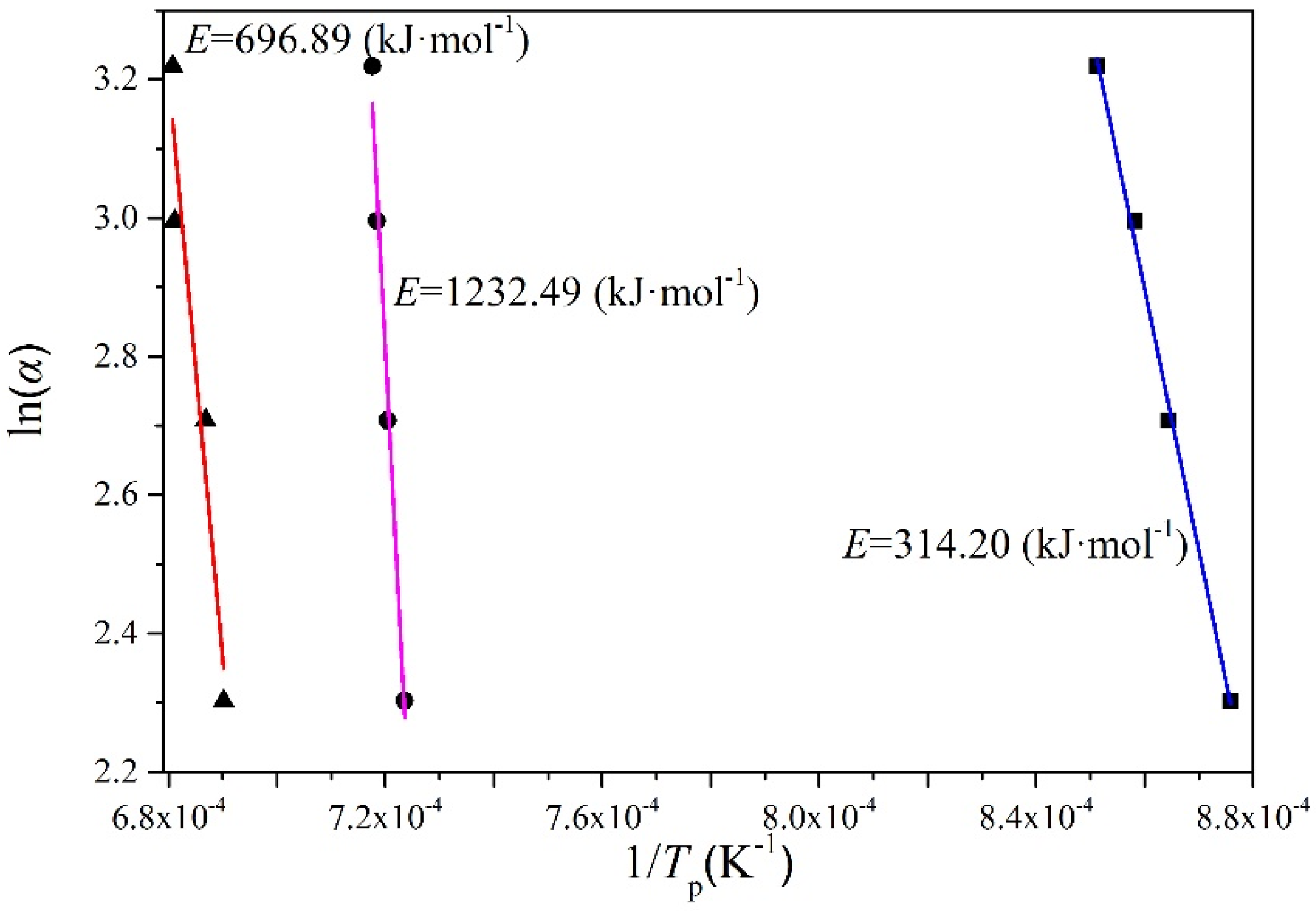 Crystals 12 00899 g004 550