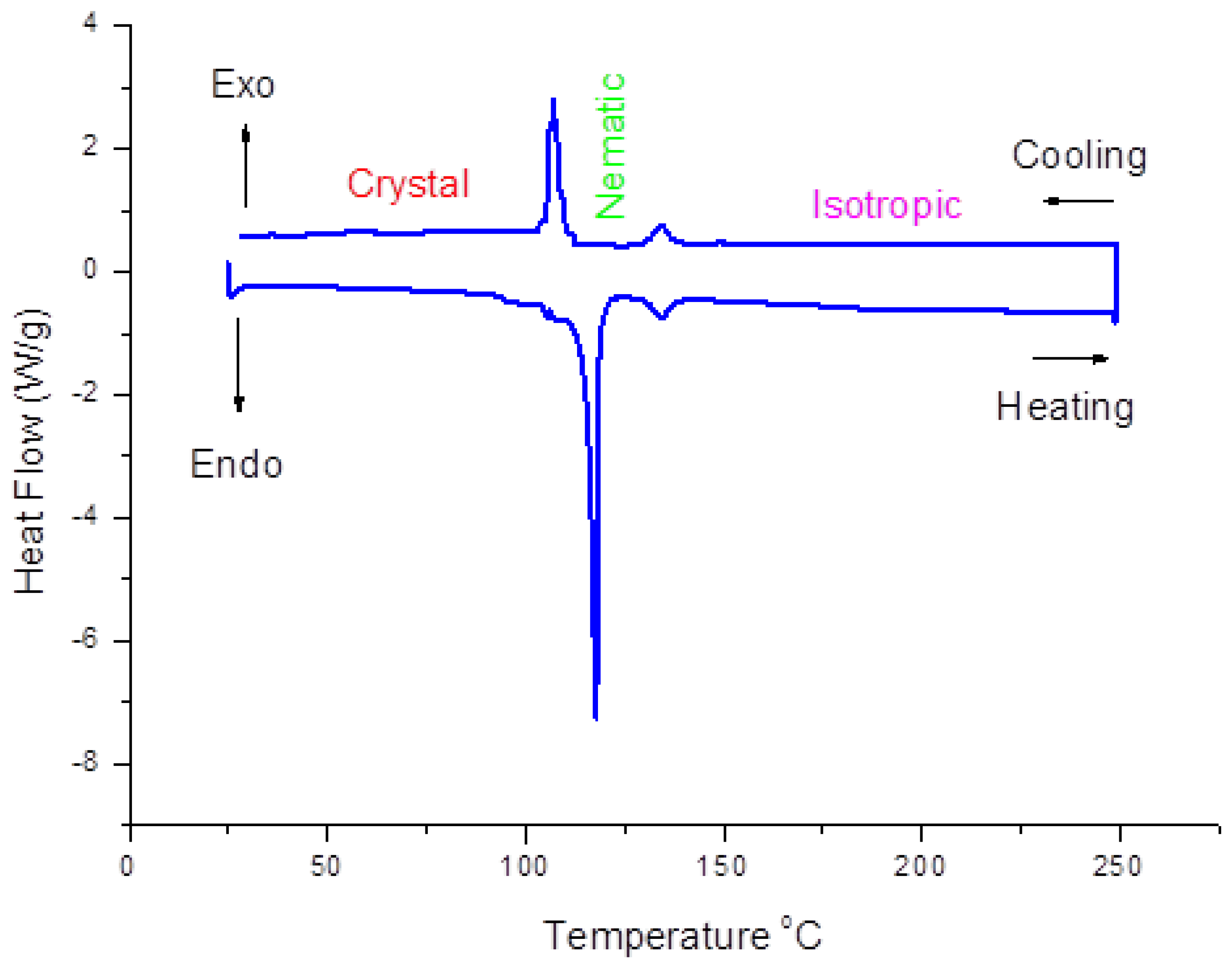 Crystals 12 00902 g002 550